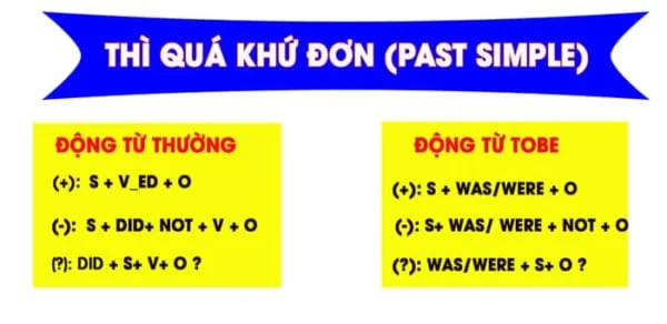 3 Years Ago Là Thì Gì? Khám Phá Cách Dùng 