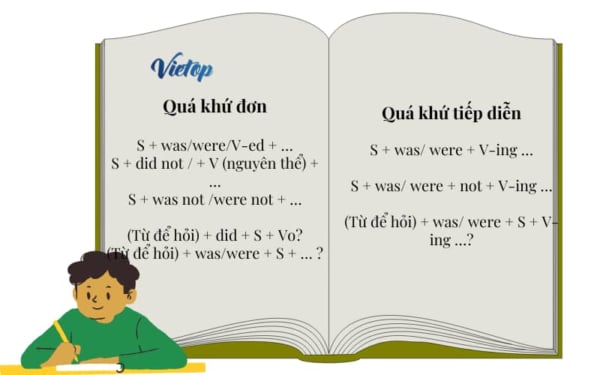 Last là thì gì? Hướng dẫn chi tiết về cấu trúc và cách sử dụng