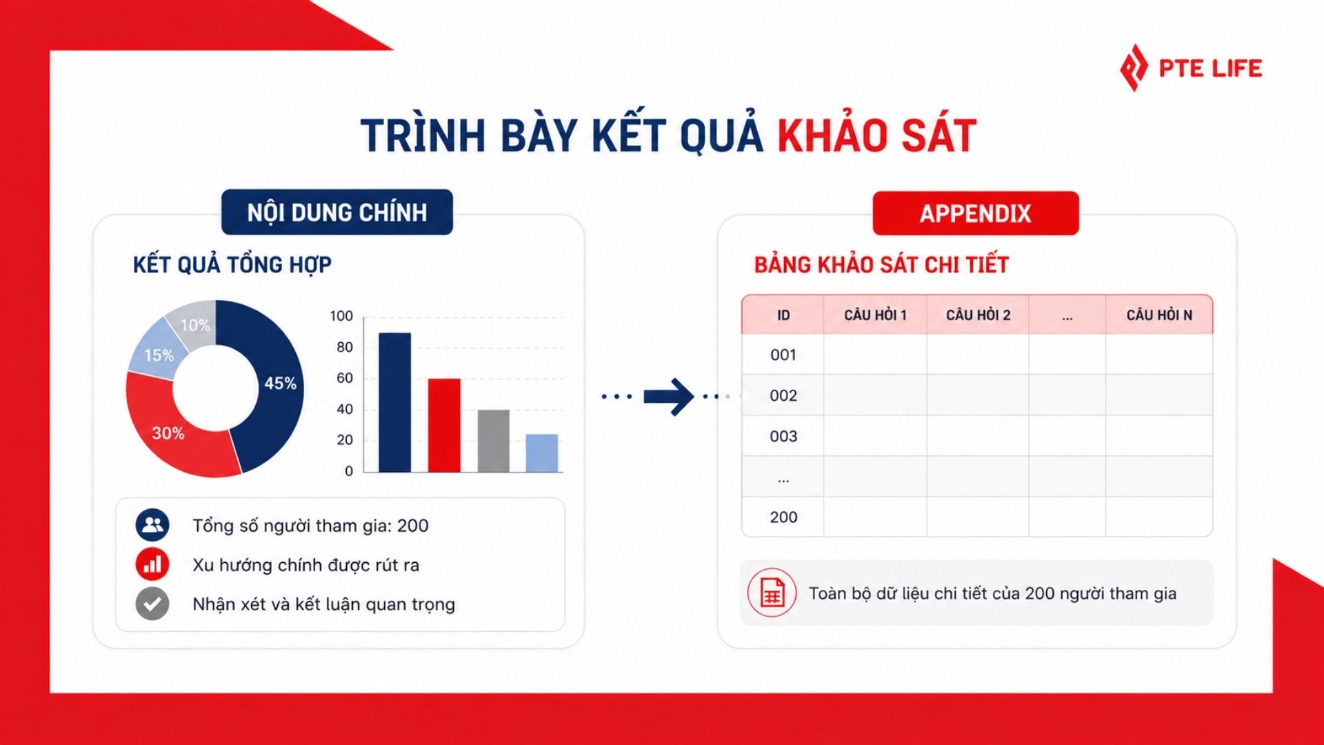 Appendix là gì trong Report? Cách sử dụng phụ lục chuẩn 2026 1 Appendix là phụ lục thường được đặt ở cuối report để lưu trữ thông tin bổ sung