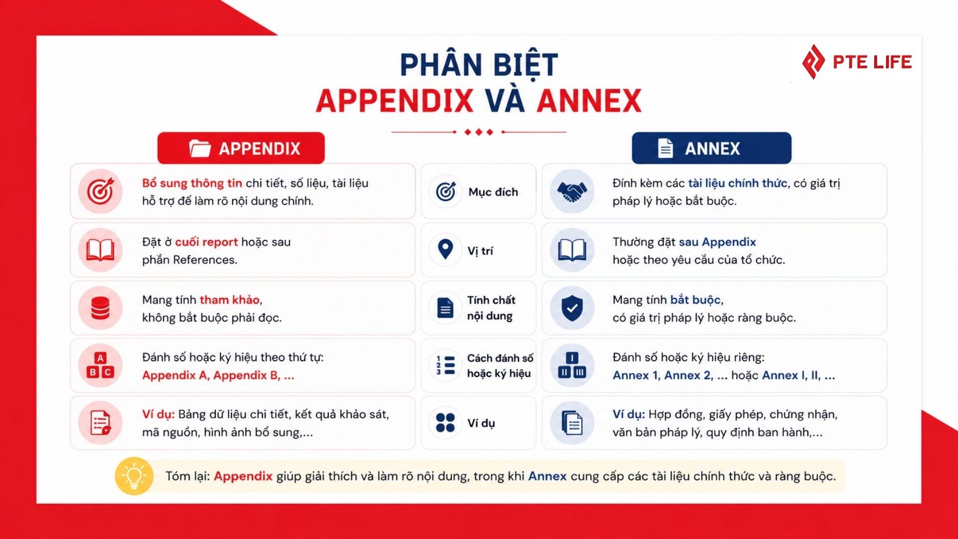 Appendix là gì trong Report? Cách sử dụng phụ lục chuẩn 2026 5 Phân biệt Appendix và Annex