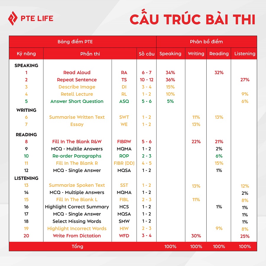 bằng pte là gì