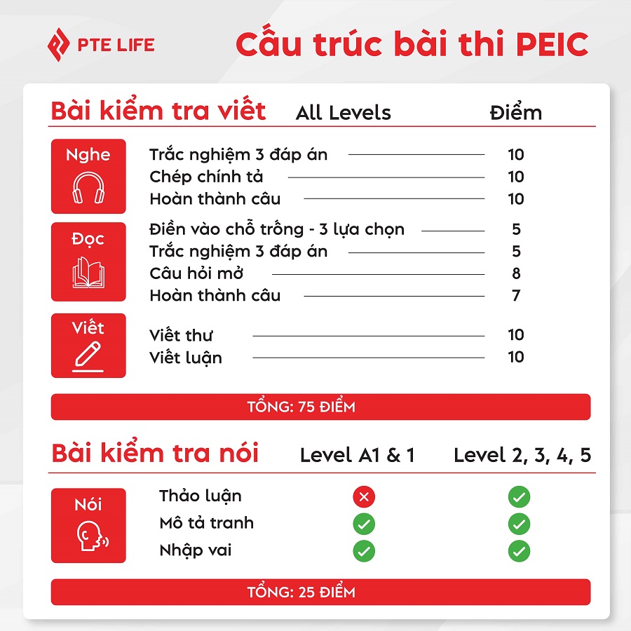 bằng pte ptelife