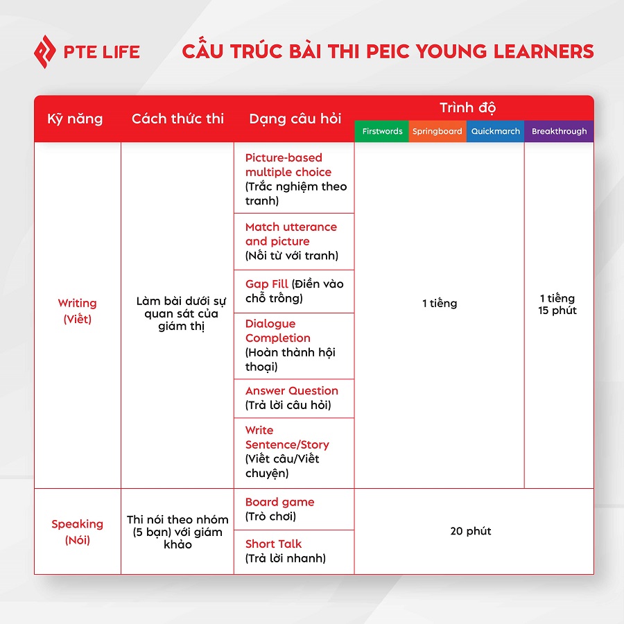 bằng pte