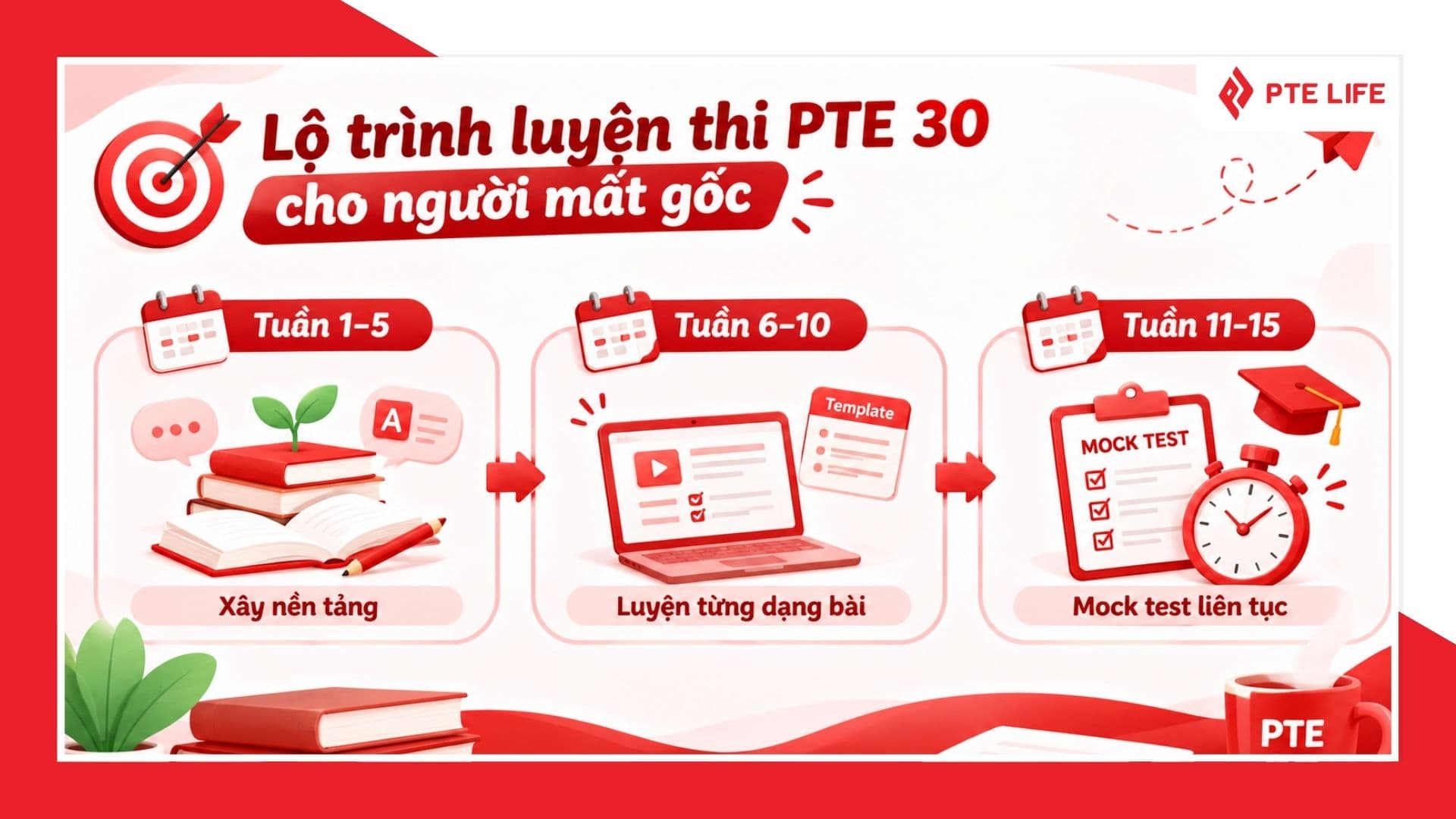Lộ trình luyện thi PTE 30 chi tiết cho người mất gốc & có nền tảng 1 Lộ trình 15 tuần luyện thi PTE 30 cho người mất gốc