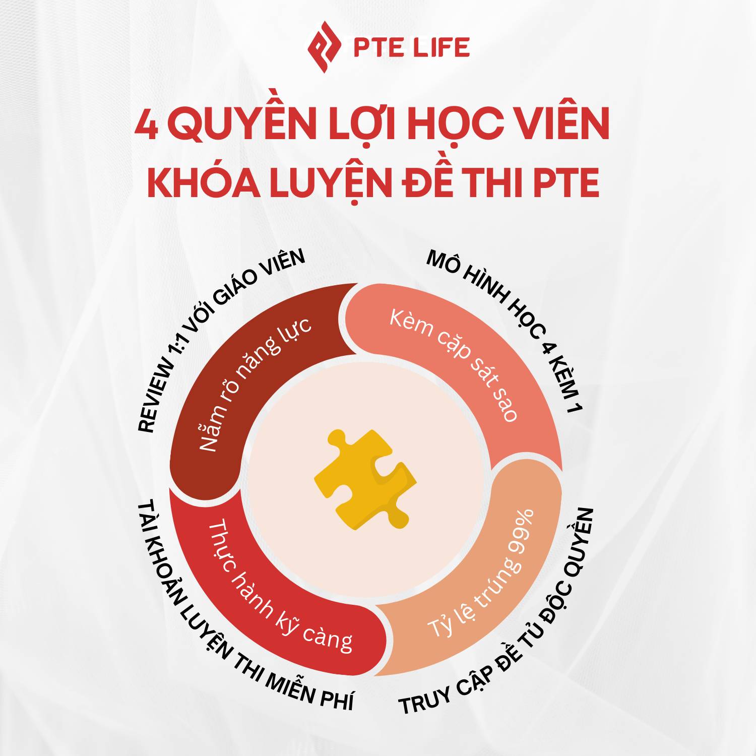 Khóa luyện đề thi PTE: "Thực chiến" cùng chuyên gia PTE Life 1 khoa hoc luyen de pte 1