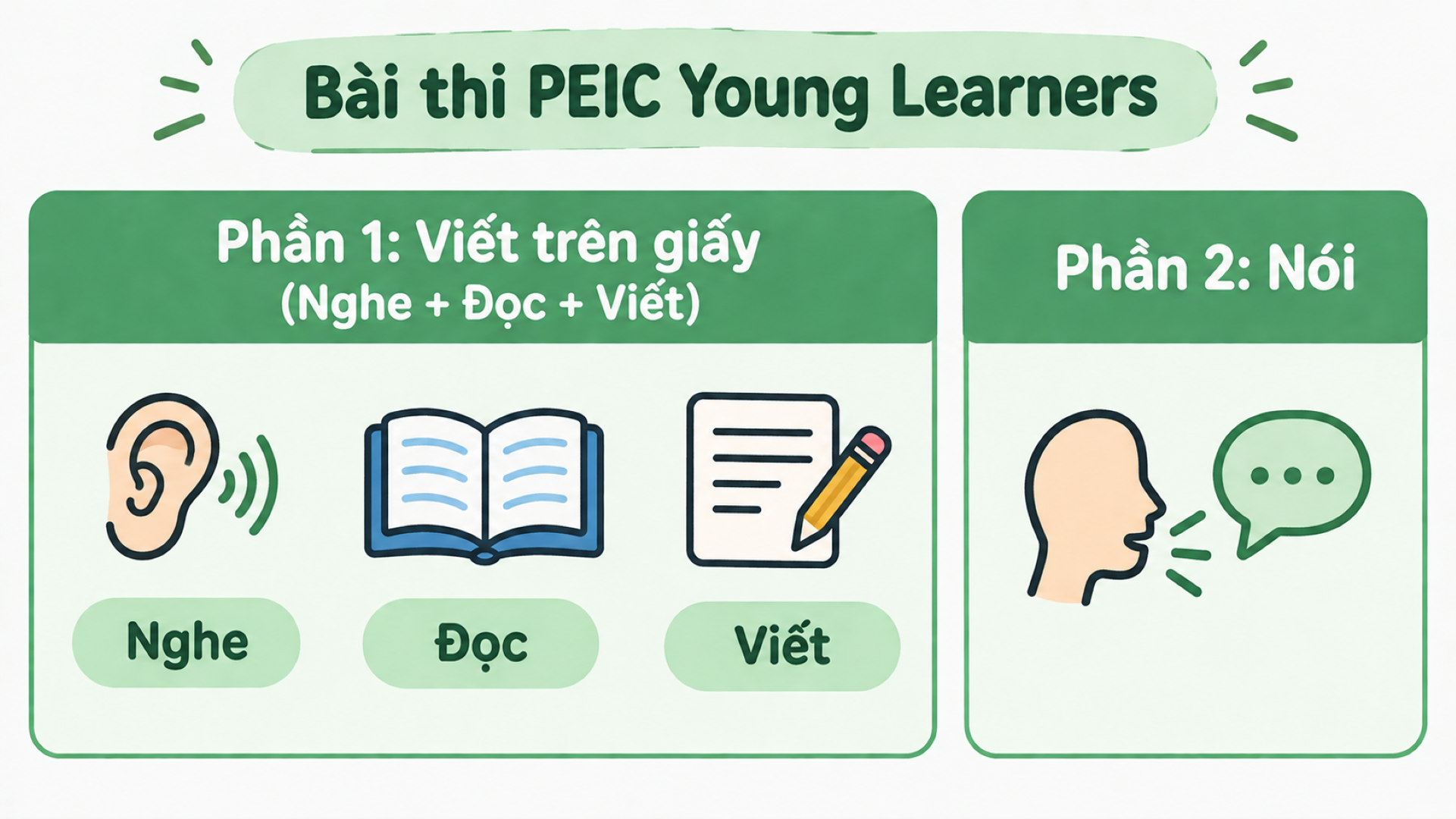 Cấu trúc bài thi PEIC Young Learners