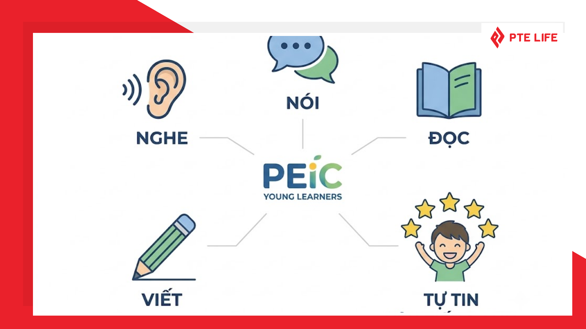 Lợi ích từ chứng chỉ