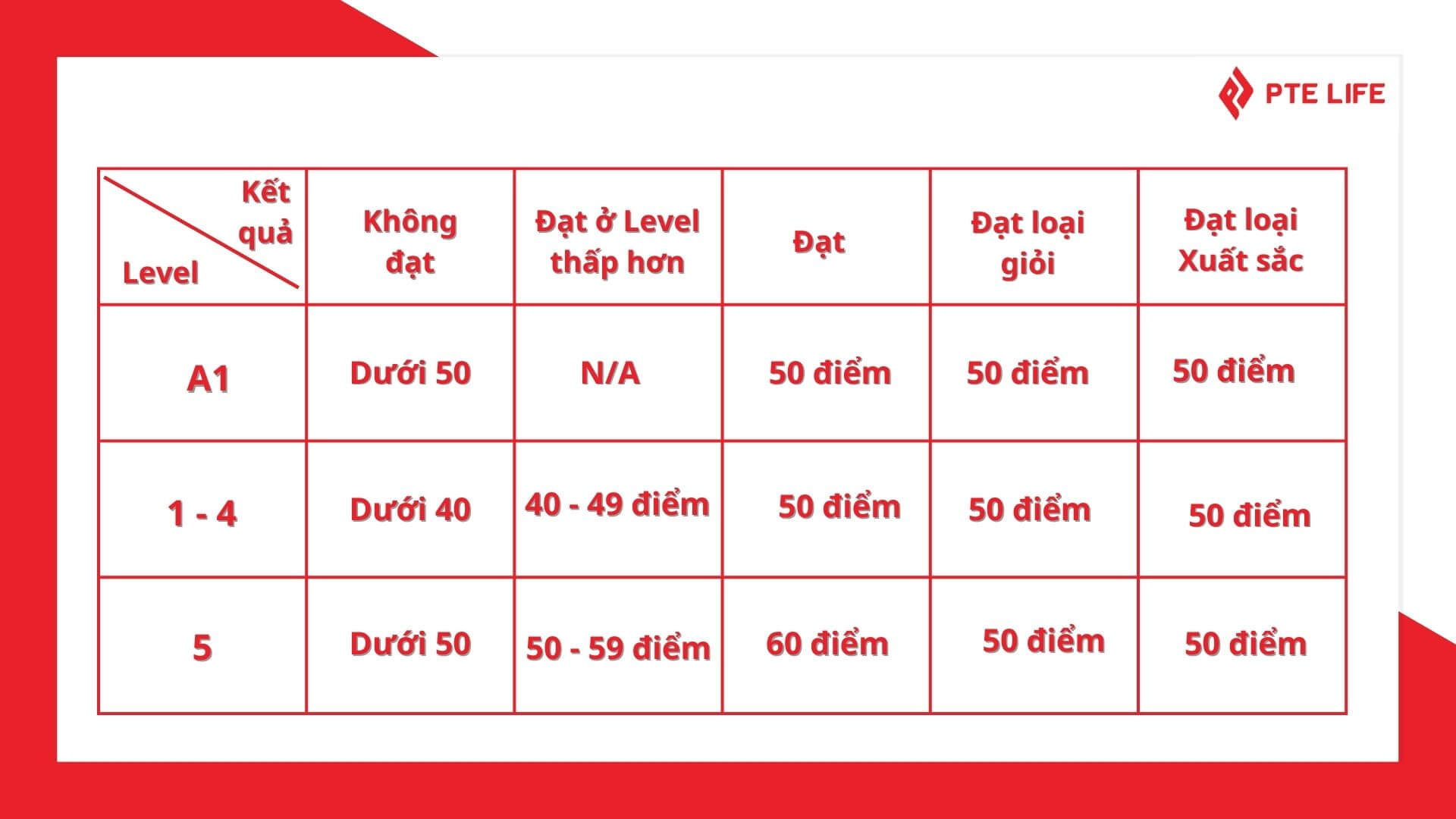 cach-tinh-diem-pte-general-peic-2