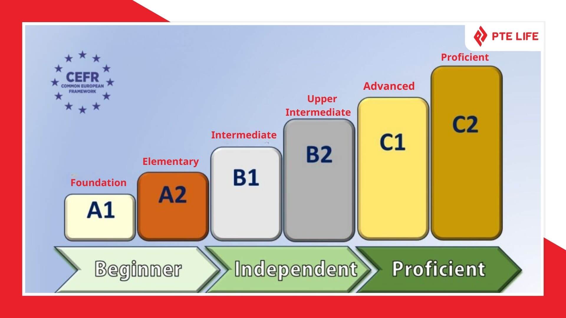cach-tinh-diem-pte-general-peic-4