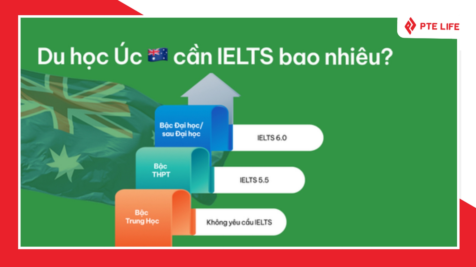 Du học nghề Úc cần IELTS bao nhiêu? Quy định từ Chính phủ 1 du-hoc-nghe-uc-can-ielts-bao-nhieu
