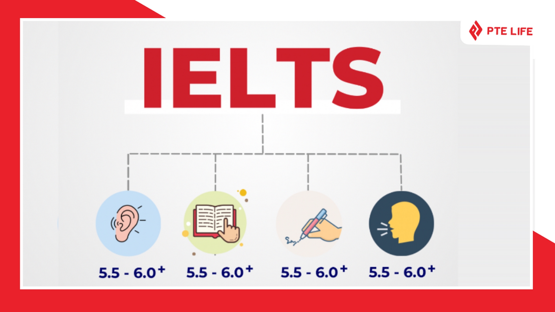 Du học nghề Úc cần IELTS bao nhiêu? Quy định từ Chính phủ 5 du-hoc-nghe-uc-can-ielts-bao-nhieu