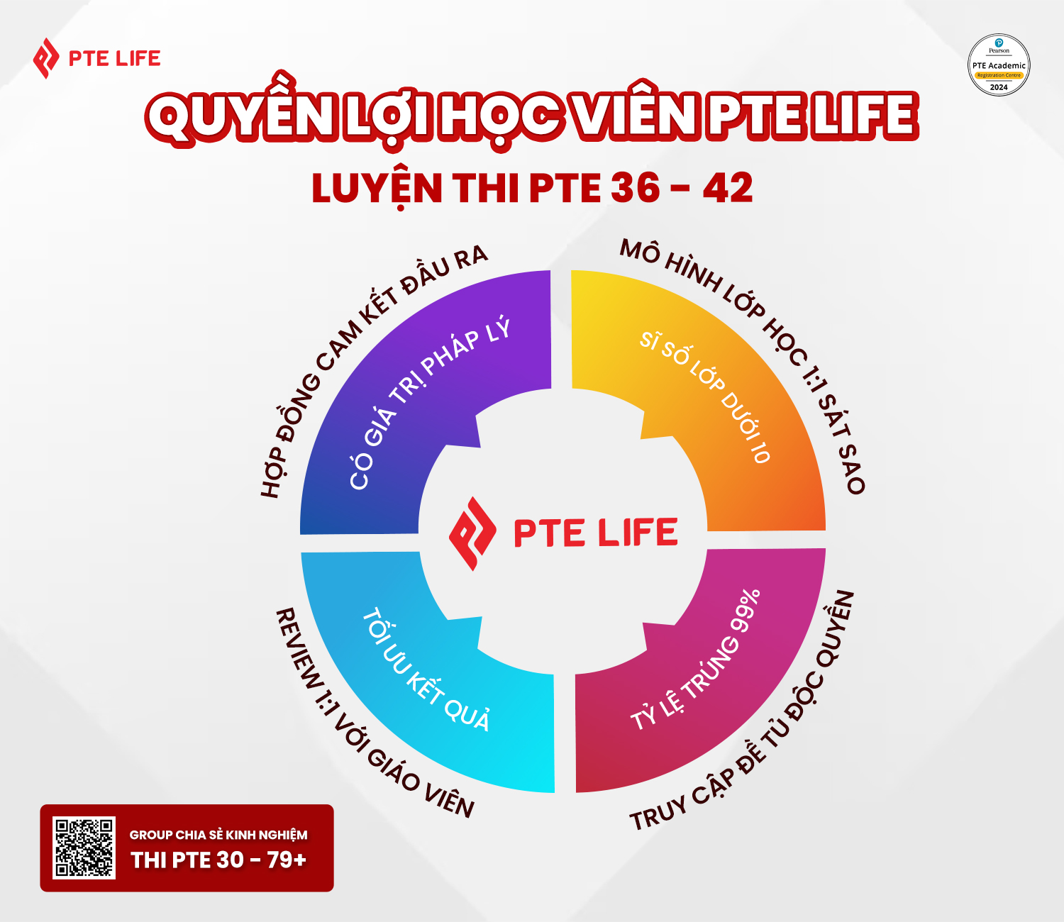 loi-ich-khoa-hoc-pte-36-42-cam-ket-dau-ra