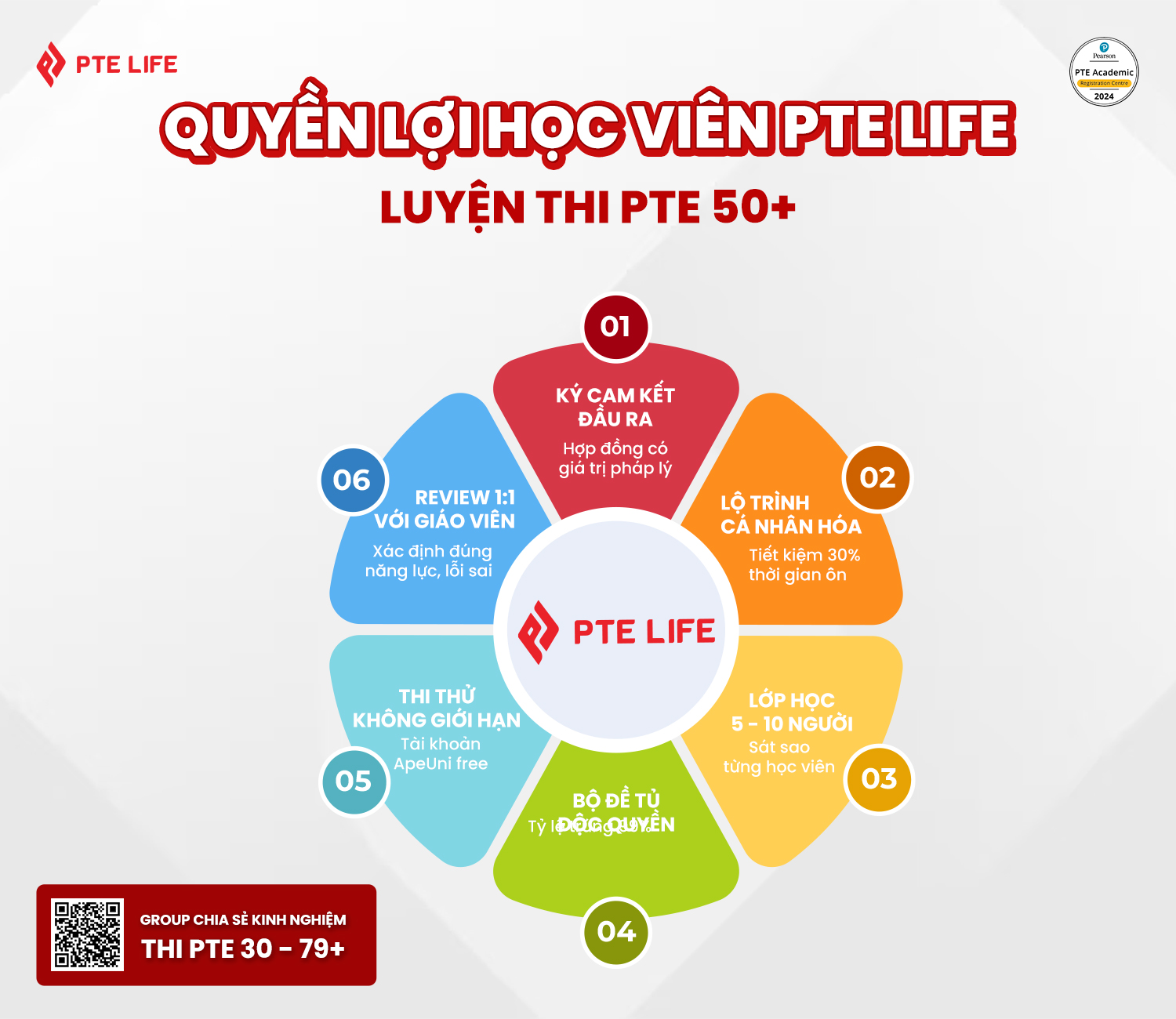 loi-ich-khoa-hoc-pte-50-cam-ket-dau-ra