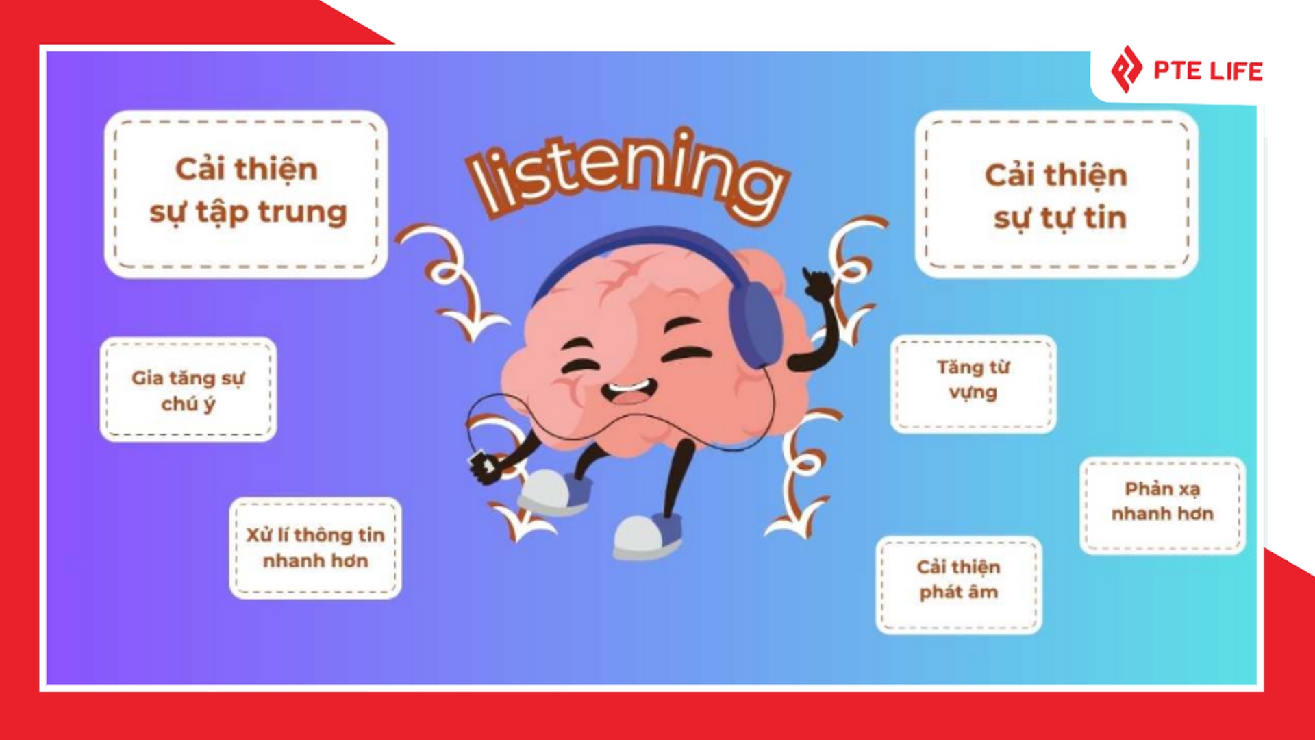 Phần tiếng Anh 12 Unit 2 Listening giúp rèn luyện kỹ năng nghe và phản xạ tiếng Anh cho học sinh
