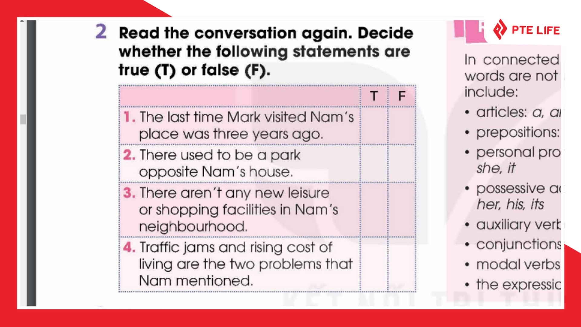 Yêu cầu bài tập 2 tiếng Anh 12 Unit 4 Getting Started trong sách giáo khoa