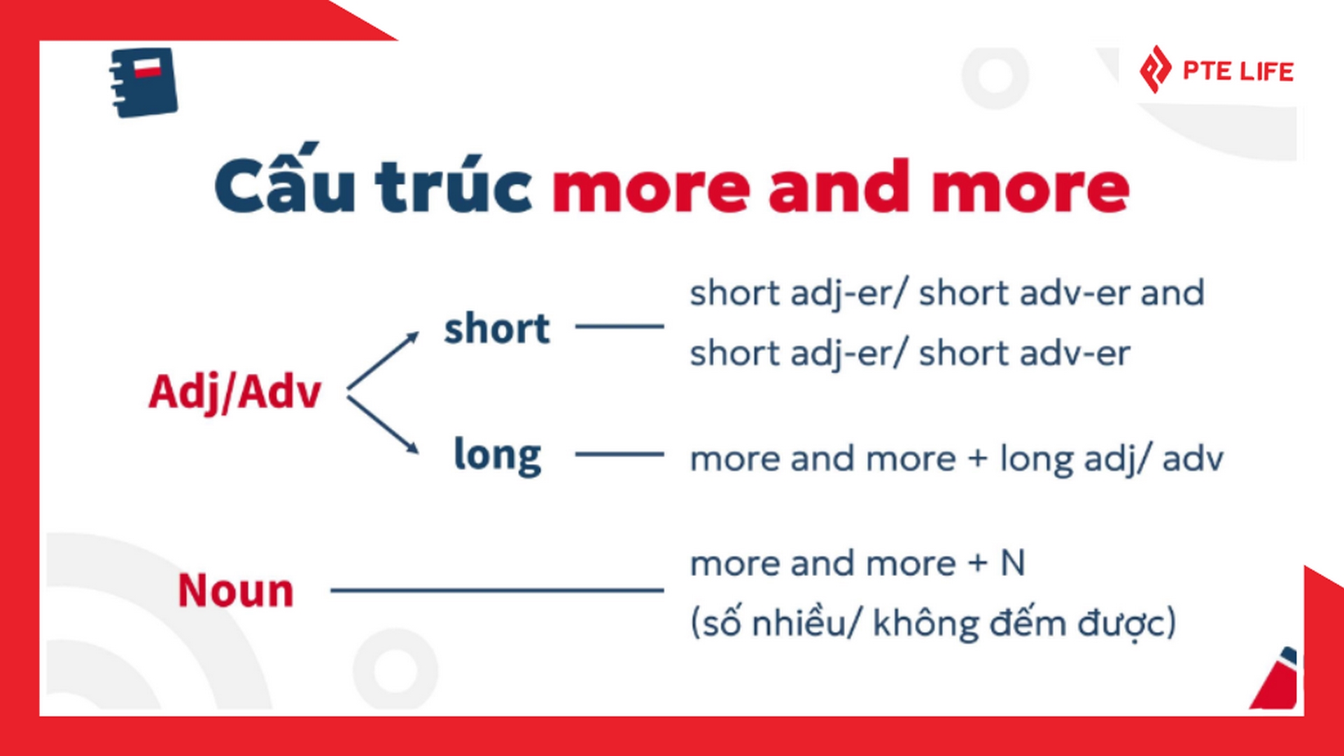 Hướng dẫn giải bài tập tiếng Anh 12 Unit 4 Looking Back 3 Nội dung tiếng Anh 12 Unit 4 Looking Back có nhắc lại kiến thức về cấu trúc "more and more" + tính từ