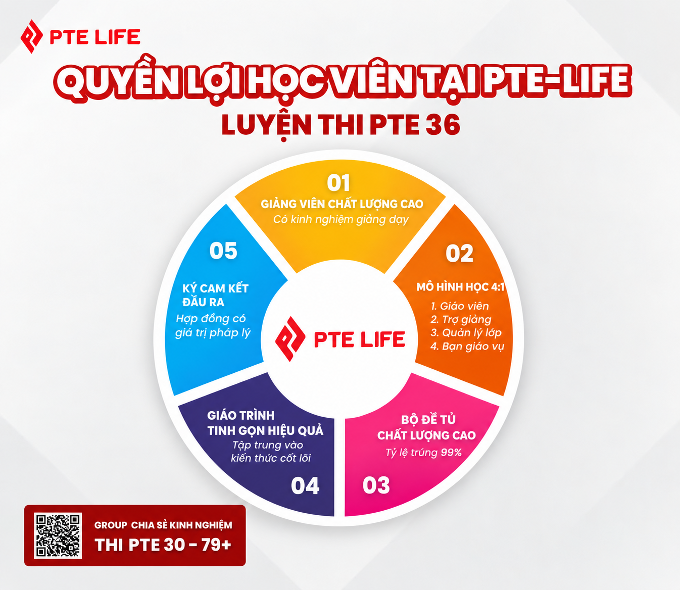 Quyền lợi của học viên khi học tại PTE Life