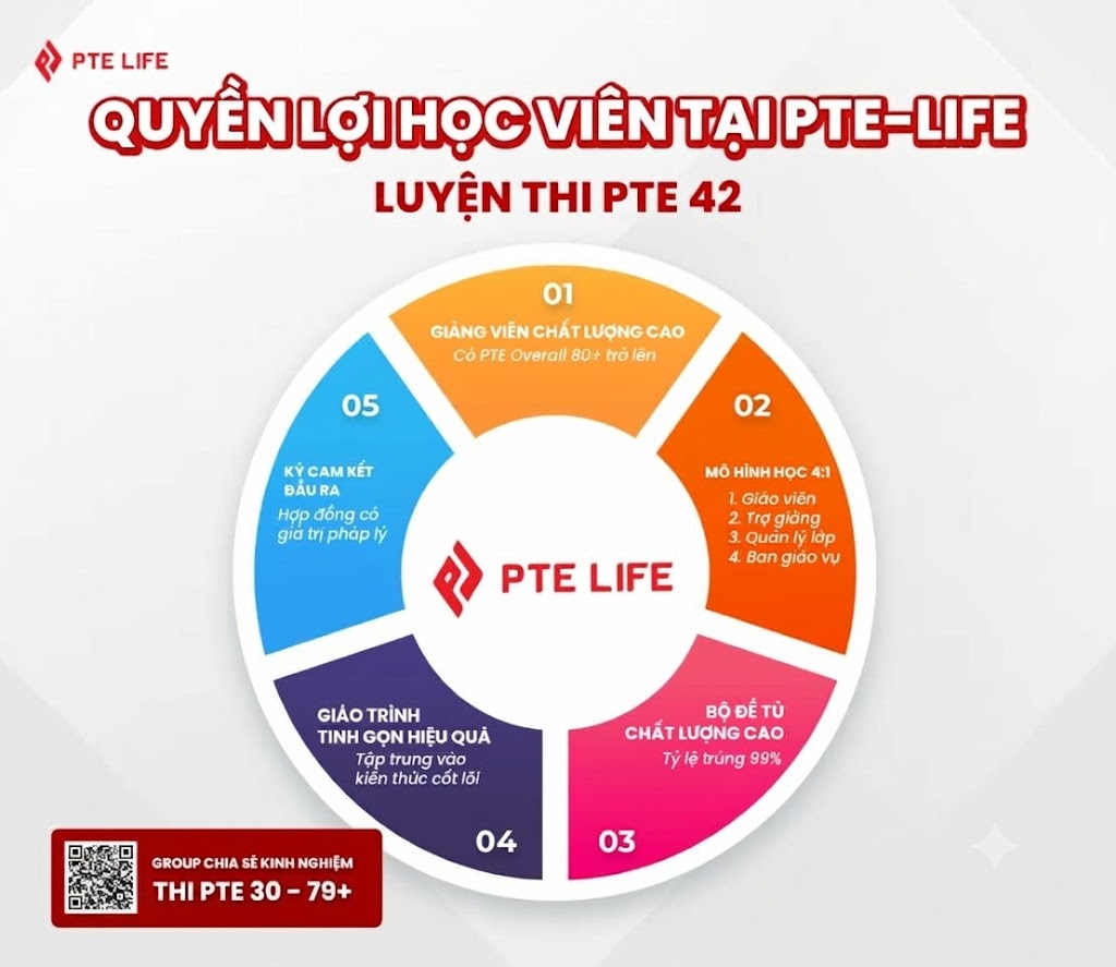 Chứng chỉ PTE 42 điểm có giá trị ra sao? Những điều bạn cần biết 9 Quyền lợi học viên