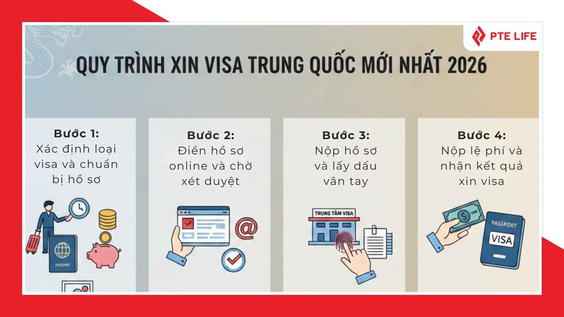 Quy trình 4 bước xin visa Trung Quốc 2026
