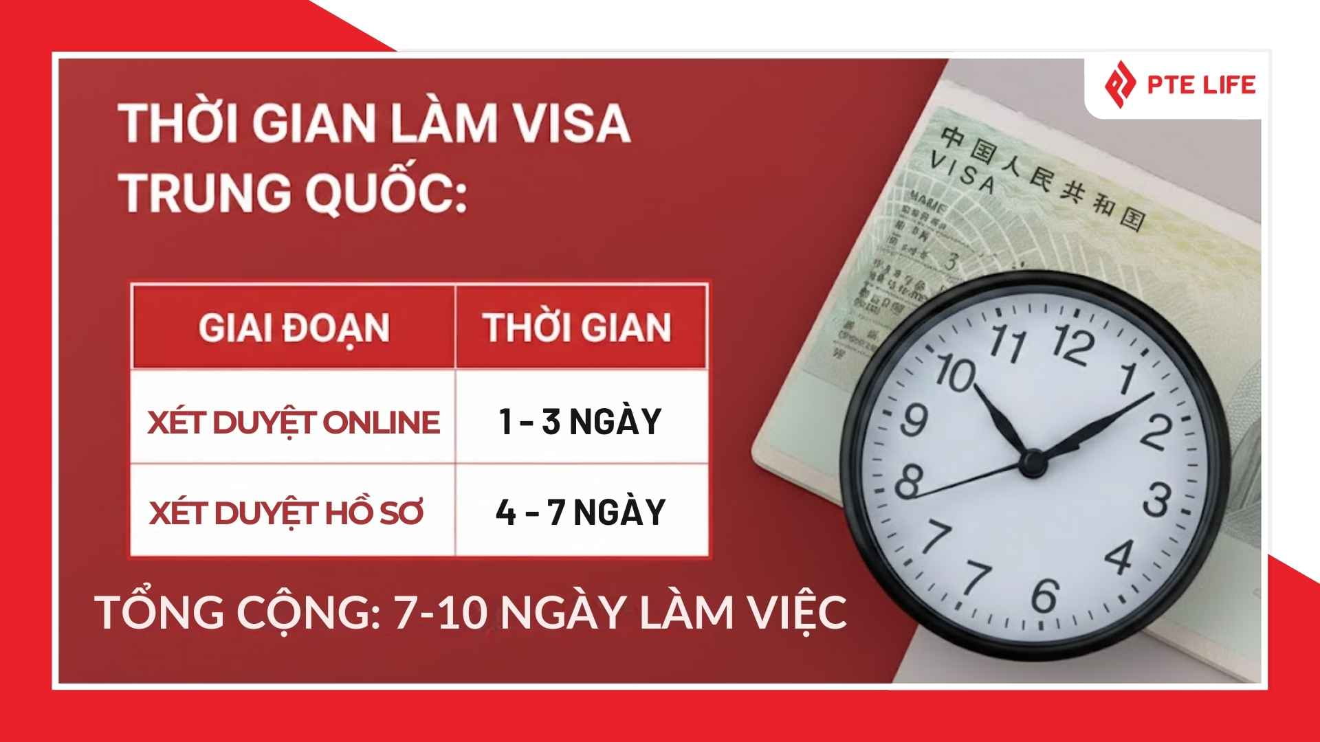 visa-trung-quoc-lam-bao-lau