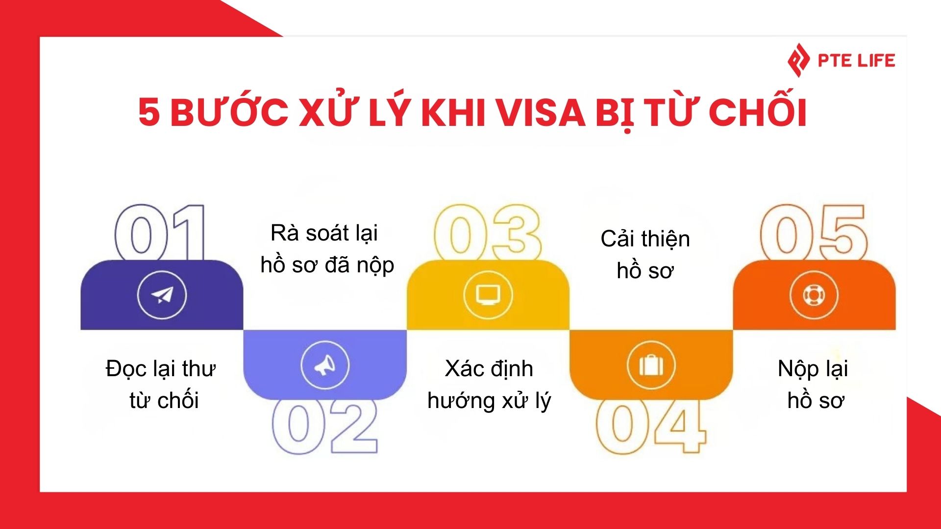 Làm gì khi bị từ chối visa Đức? Cách xử lý & xin lại hiệu quả 2 lam-gi-khi-bi-tu-choi-visa-duc-2