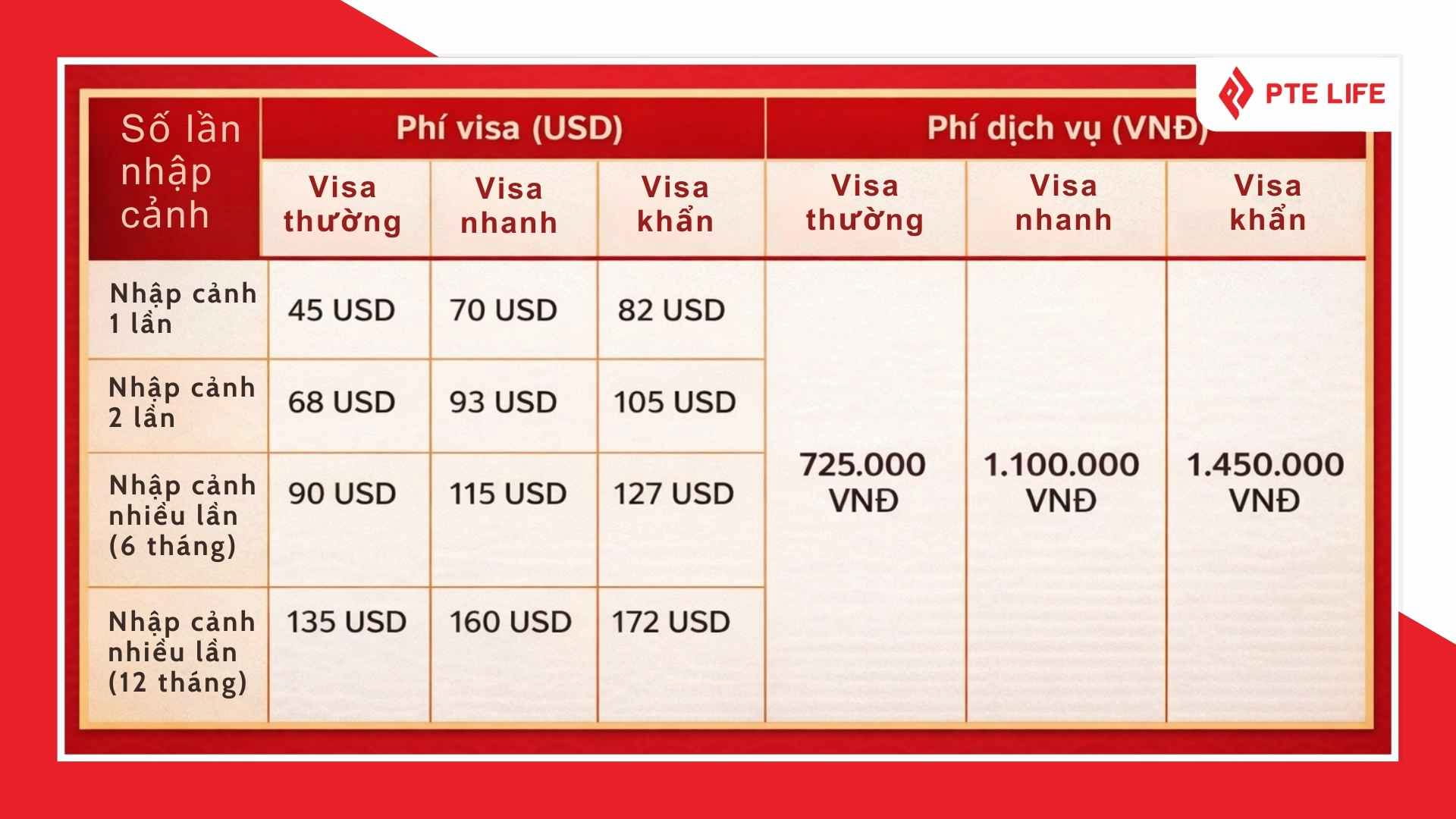 Làm visa du lịch Trung Quốc hết bao nhiêu tiền? Update 2026 1 lam-visa-du-lich-trung-quoc-het-bao-nhieu-tien