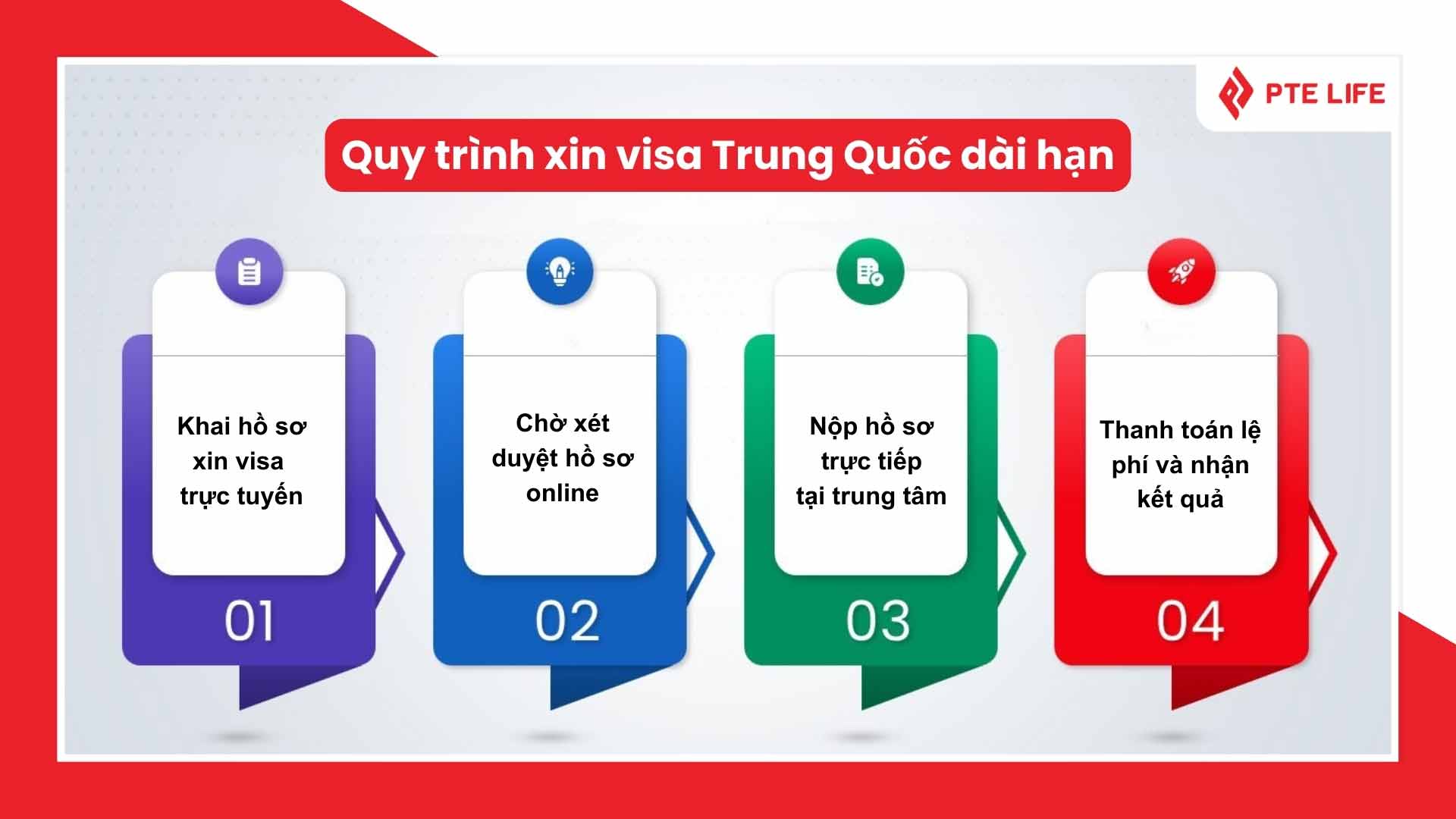 4 bước xin visa đi Trung Quốc dài hạn
