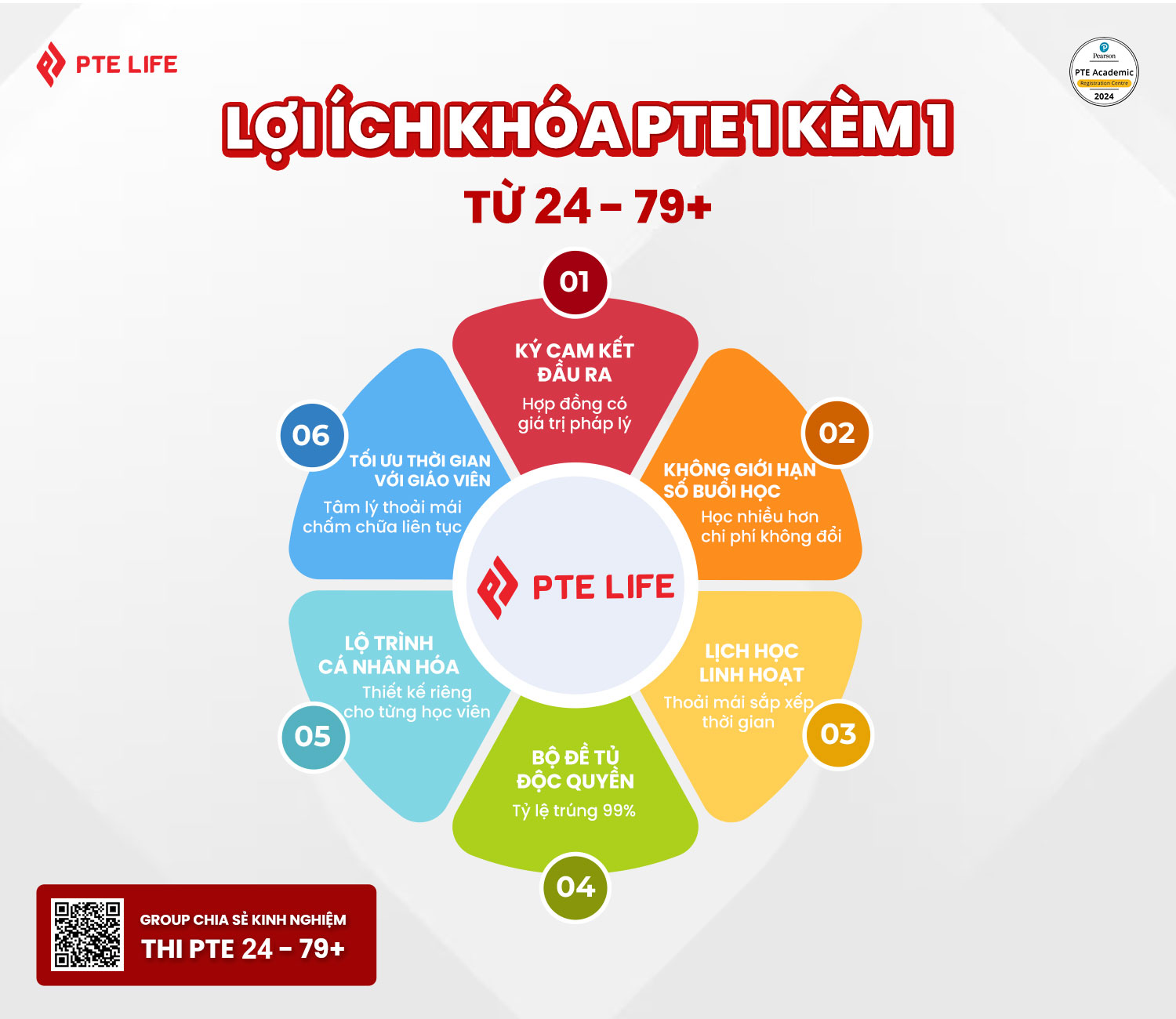 loi-ich-khoa-hoc-pte-24-79-vip-1-kem-1