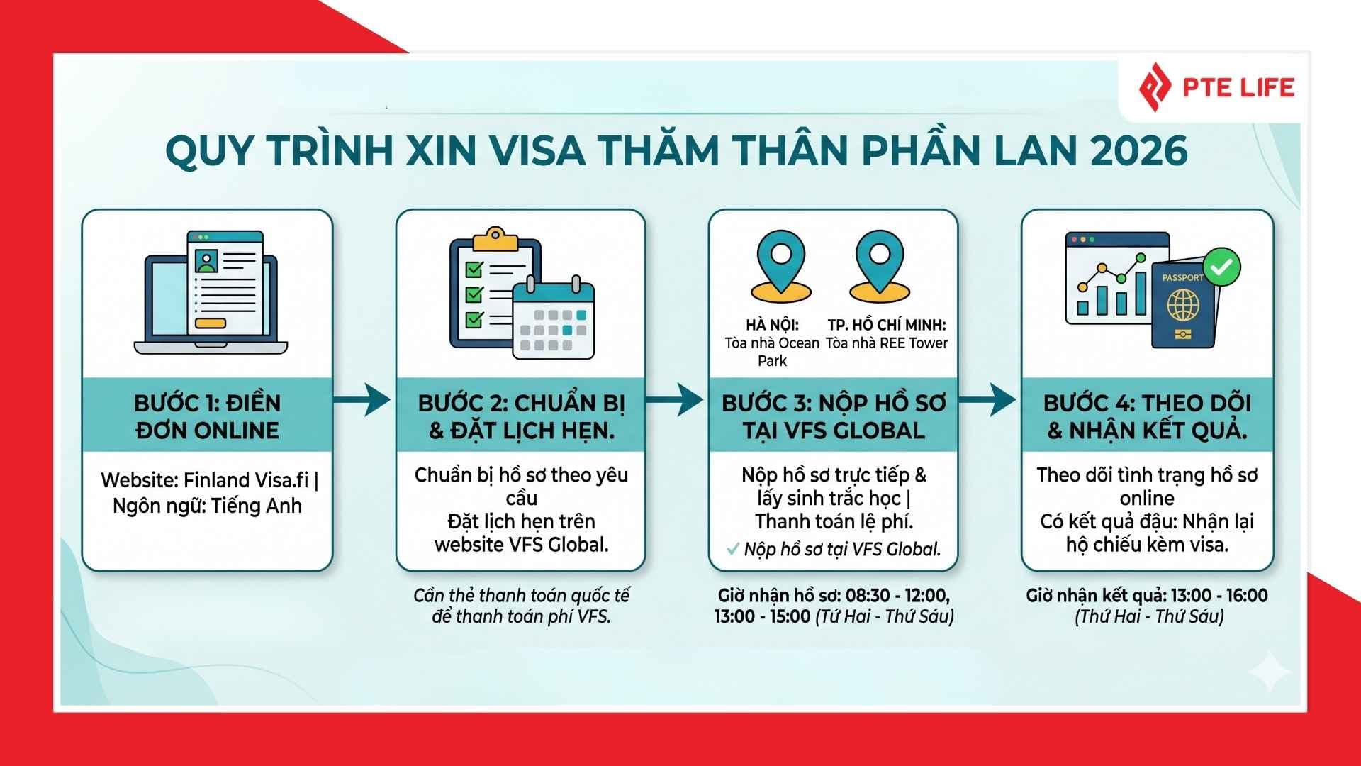 Thủ tục xin visa thăm thân Phần Lan 2026