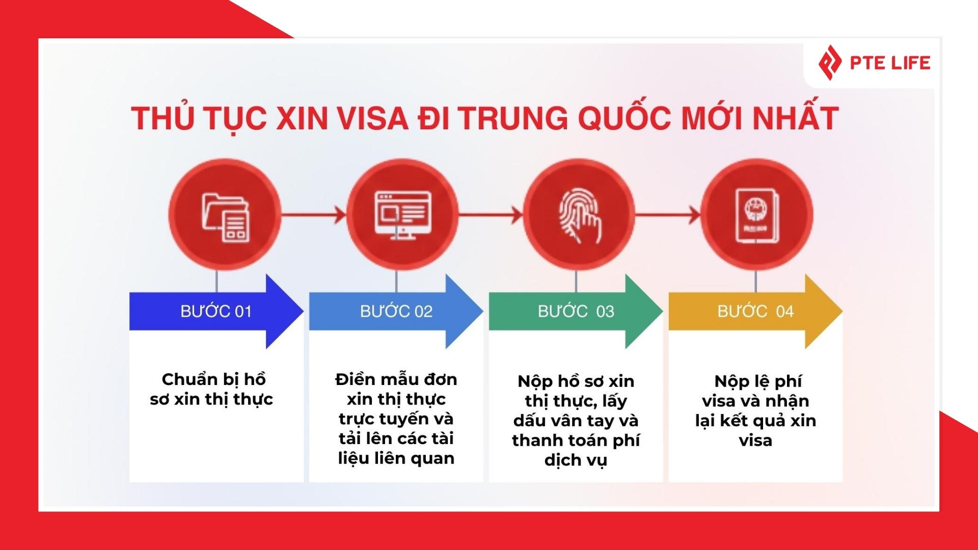 Quy trình xin visa Trung Quốc 3 tháng 2 lần