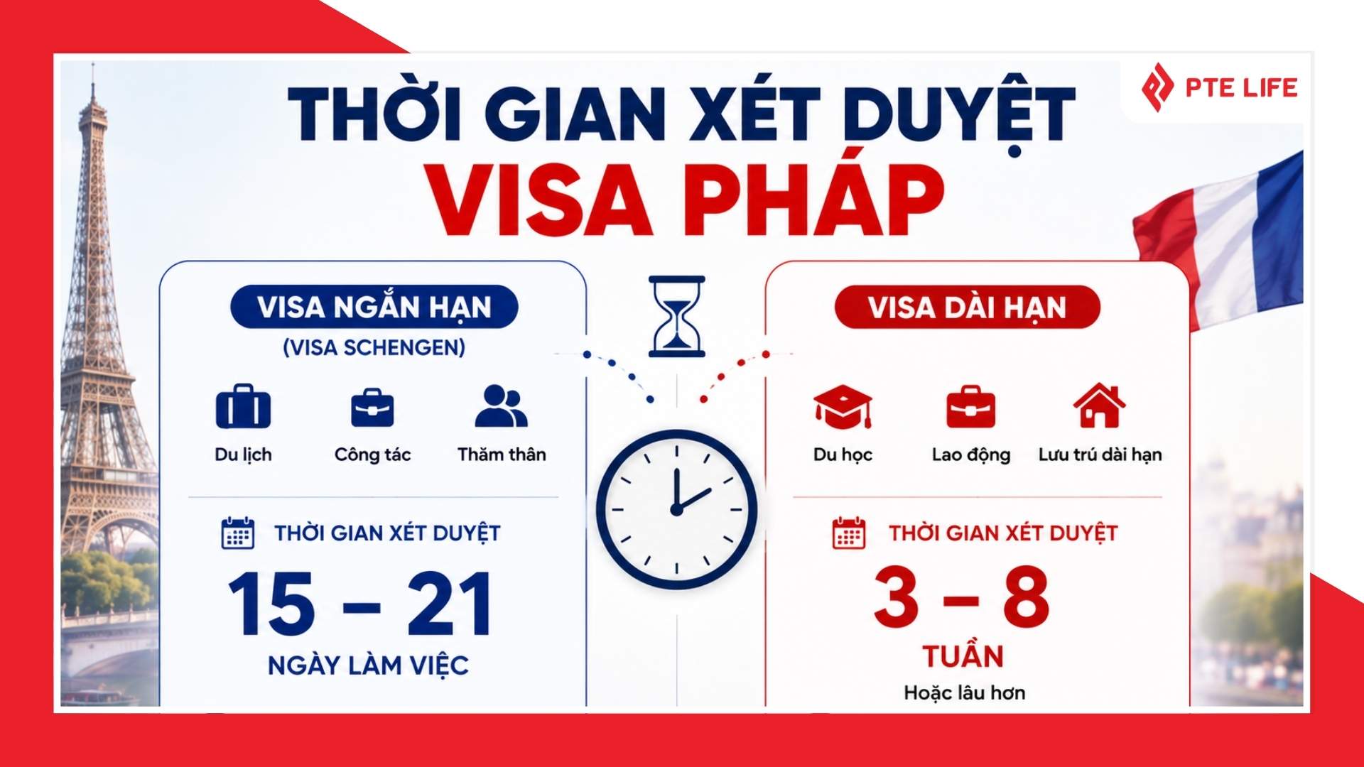 Thời gian xét duyệt visa Pháp dài hạn thường lâu hơn visa Pháp ngắn hạn