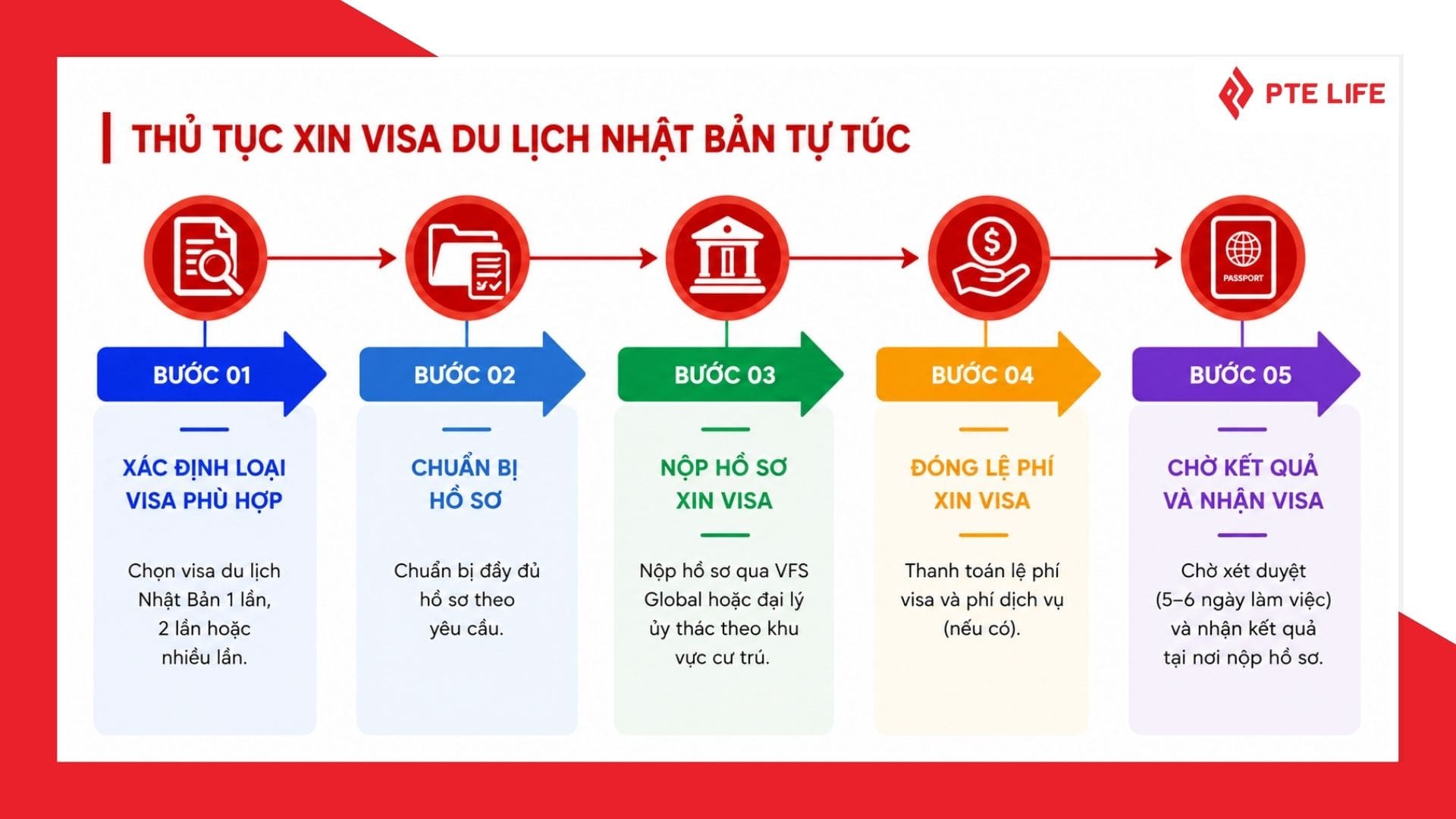 Thủ tục xin visa Nhật Bản tự túc với 5 bước cơ bản