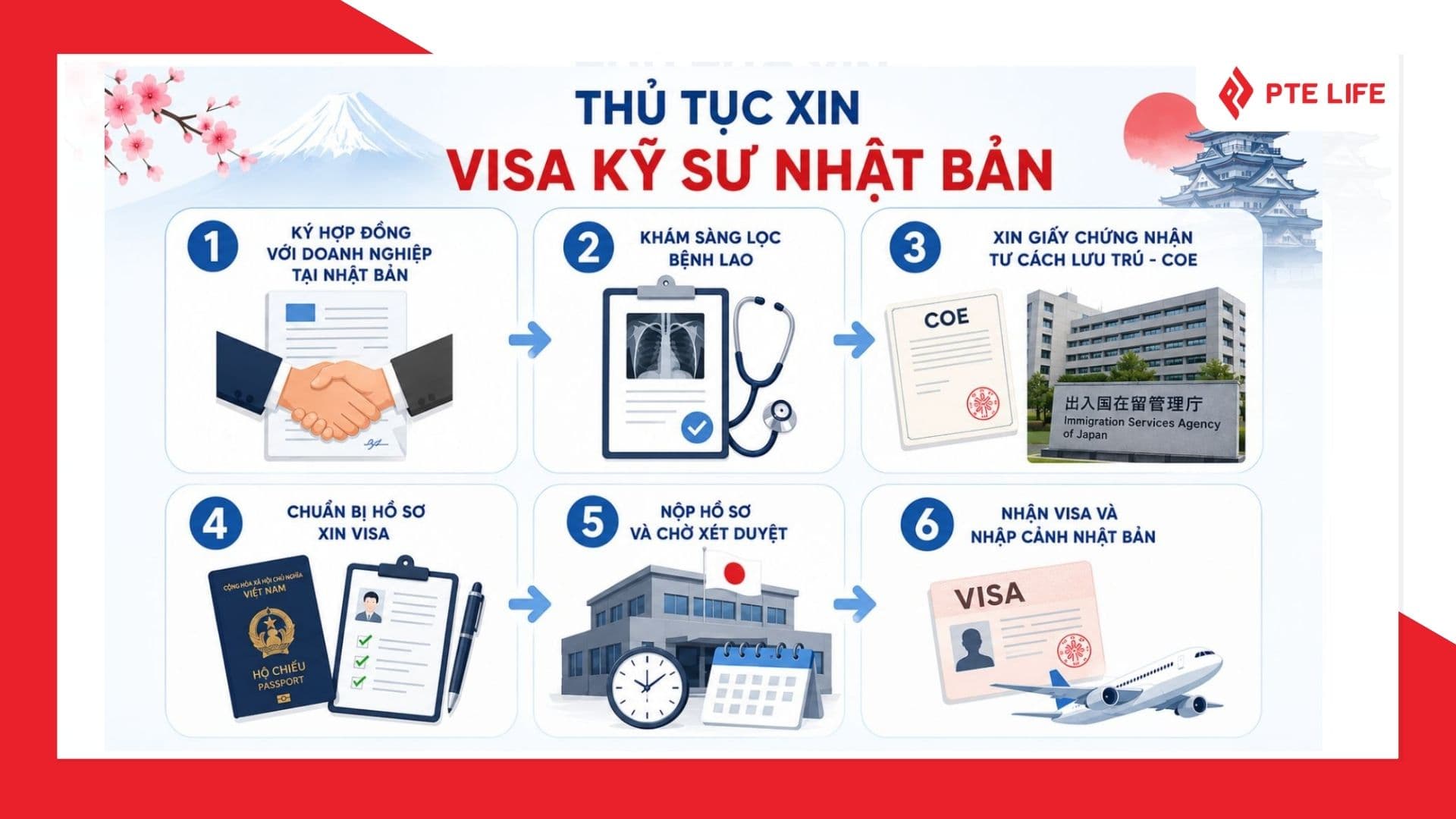 Thủ tục xin visa kỹ sư Nhật Bản cập nhật 2026