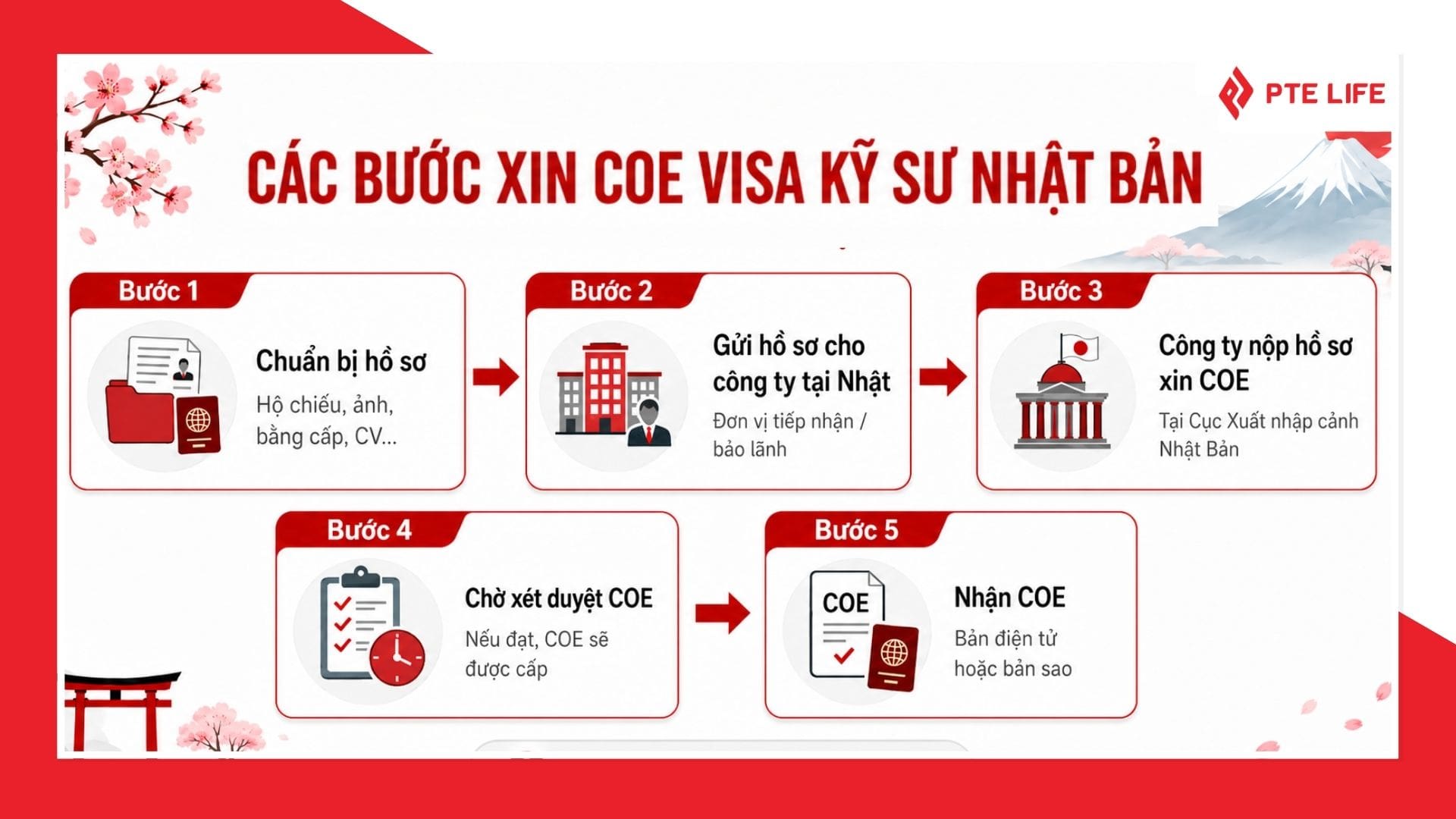 Các bước xin Giấy chứng nhận tư cách lưu trú - COE