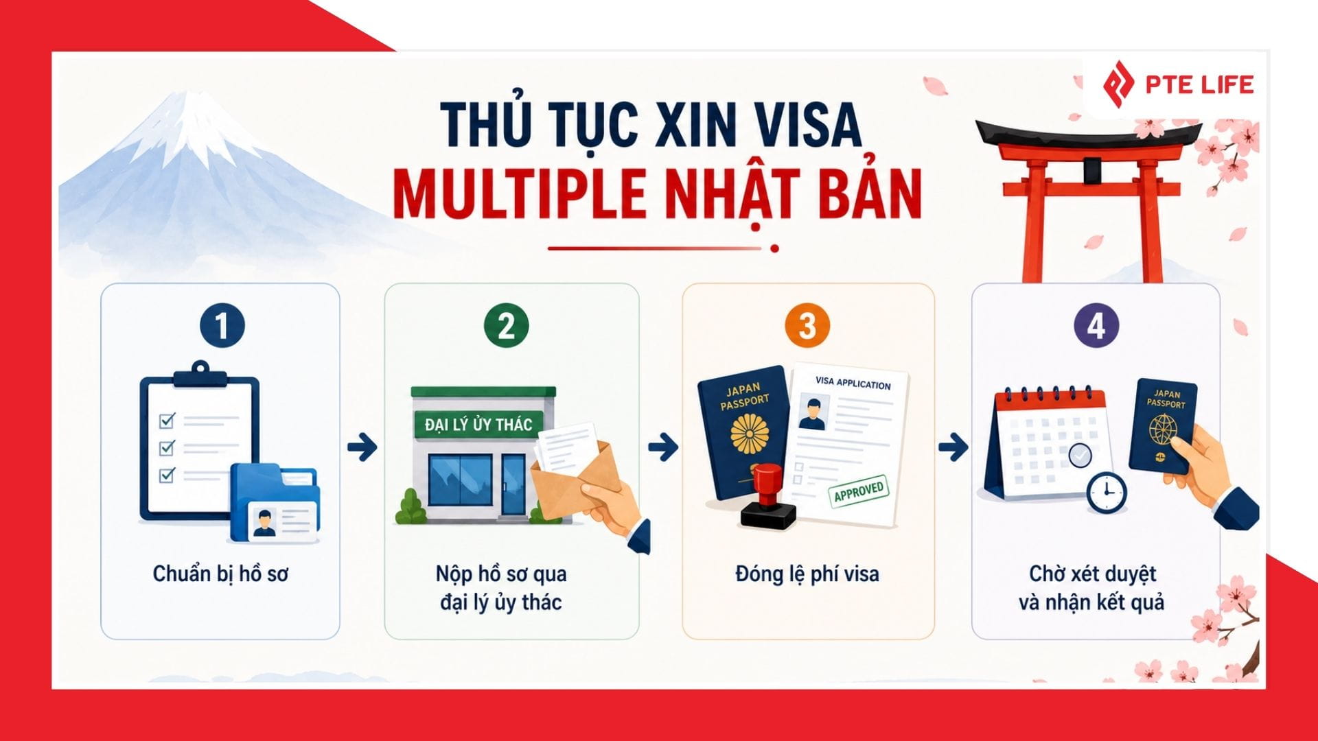 4 bước thủ tục xin visa Multiple Nhật Bản