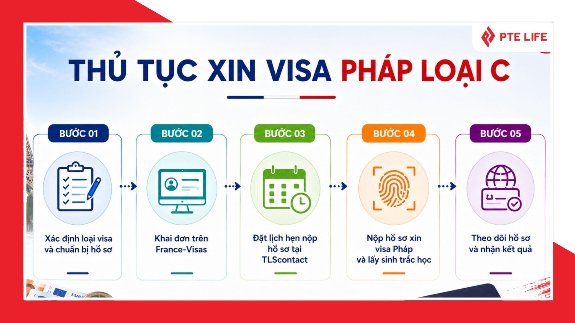 Thủ tục xin visa Pháp loại C tự túc với 5 bước cơ bản