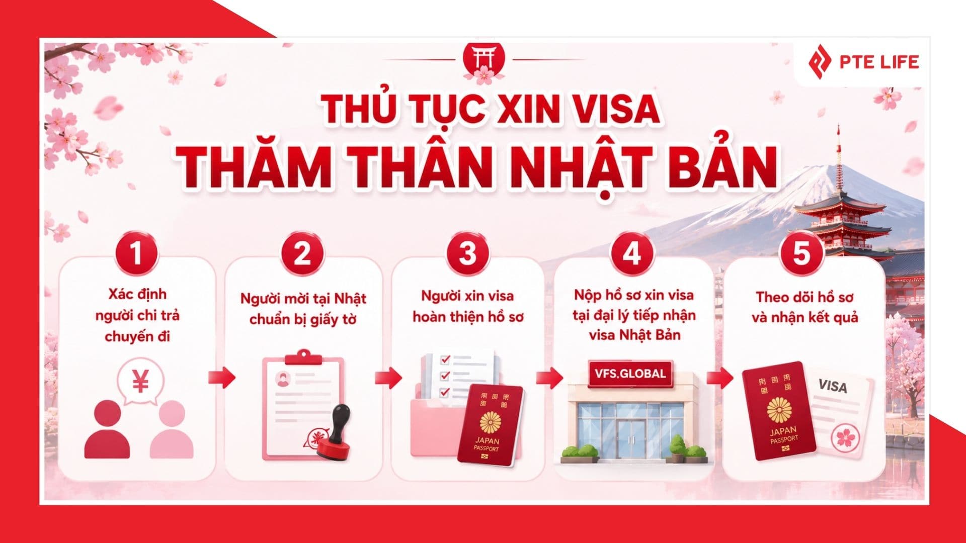 Thủ tục xin visa thăm thân Nhật Bản cập nhật 2026