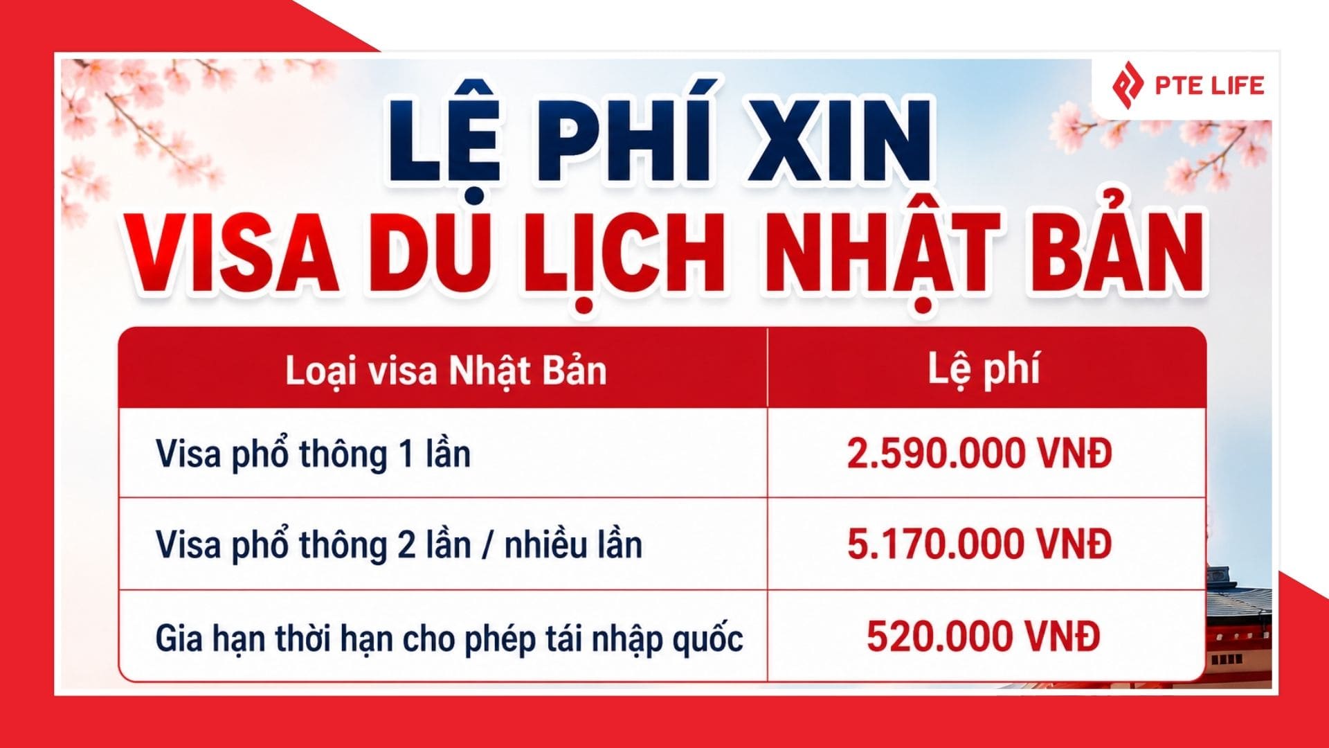 Visa du lịch Nhật Bản bao nhiêu tiền? Bảng giá mới 2026 1 visa du lịch Nhật Bản bao nhiêu tiền