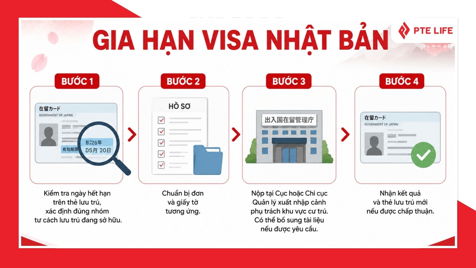 Các bước gia hạn visa Nhật Bản