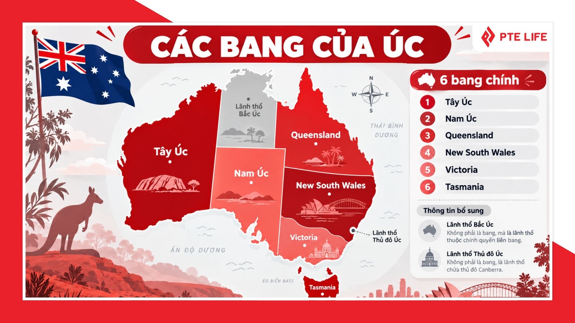 Úc có tất cả 6 bang (Cập nhật Tháng 9/2026)