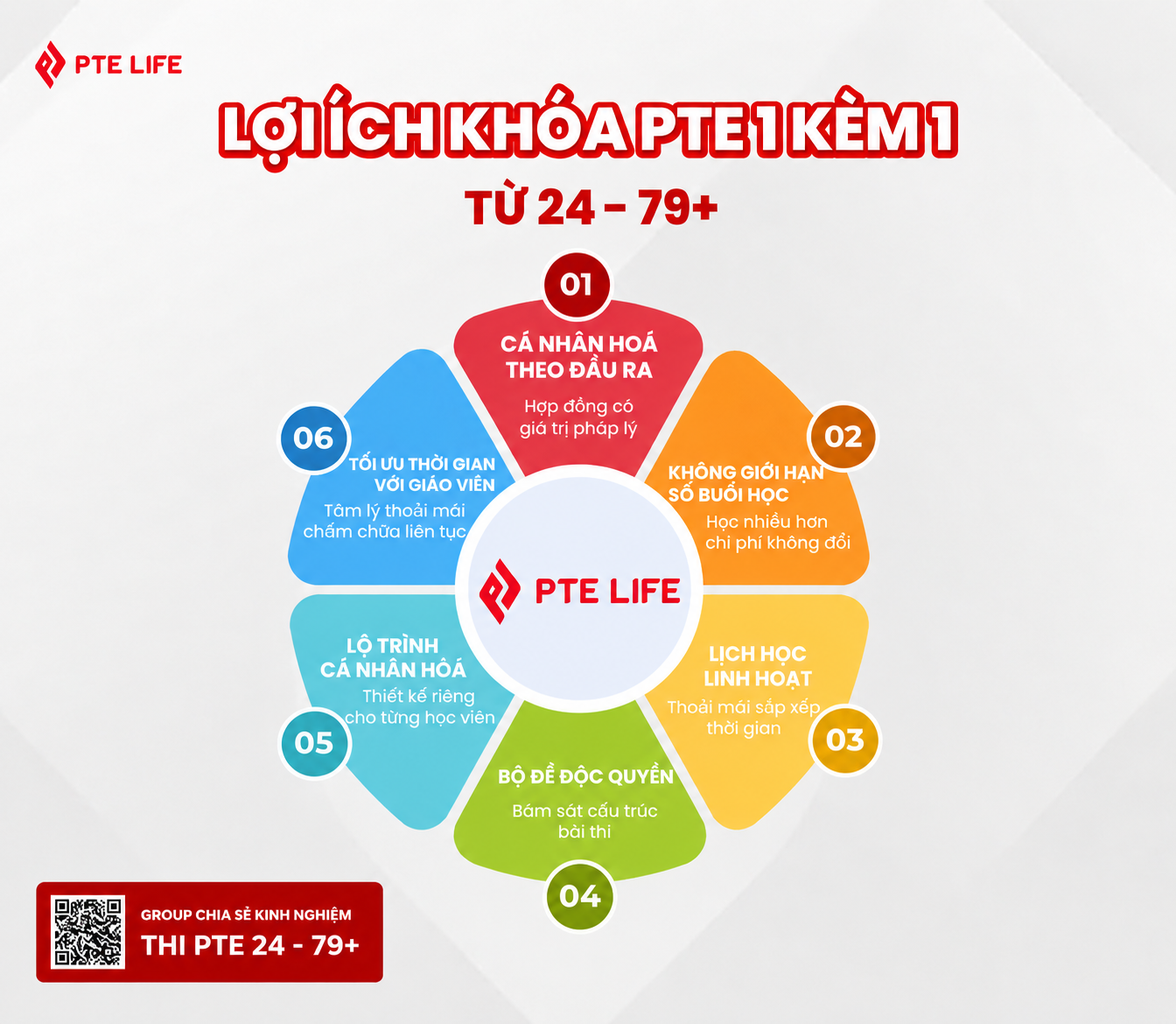Khóa học PTE 24-79+: Cá nhân hóa lộ trình 4 Lợi ích của khoá học PTE 1-1