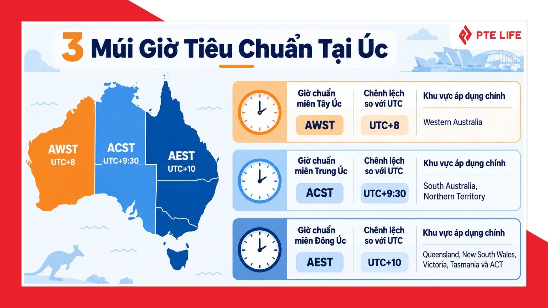 Múi giờ Úc so với Việt Nam chênh nhau bao nhiêu tiếng? Cách tính chính xác 1 3 múi giờ tiêu chuẩn tại Úc