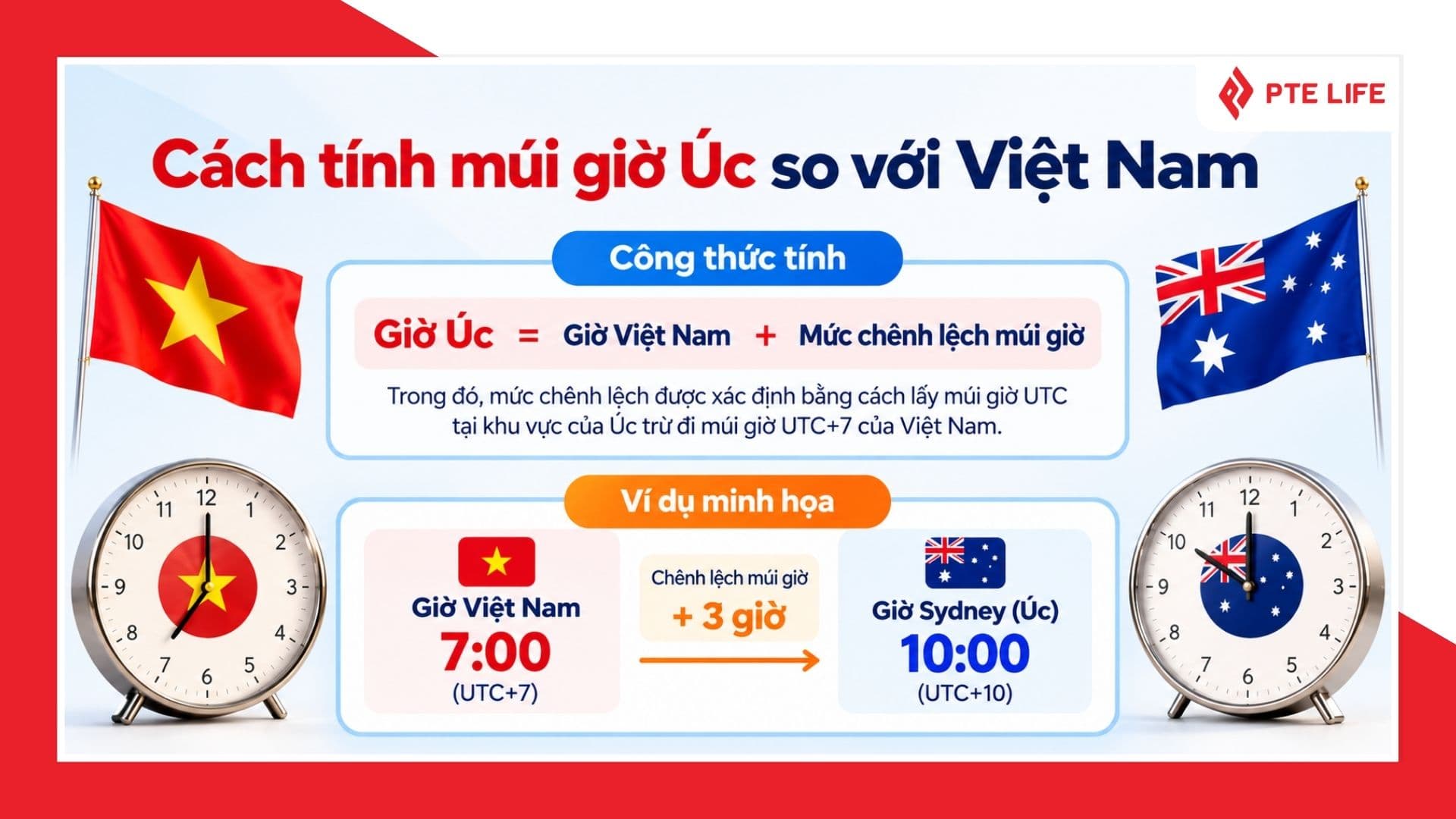 Múi giờ Úc so với Việt Nam chênh nhau bao nhiêu tiếng? Cách tính chính xác 3 Cách tính múi giờ Úc so với Việt Nam