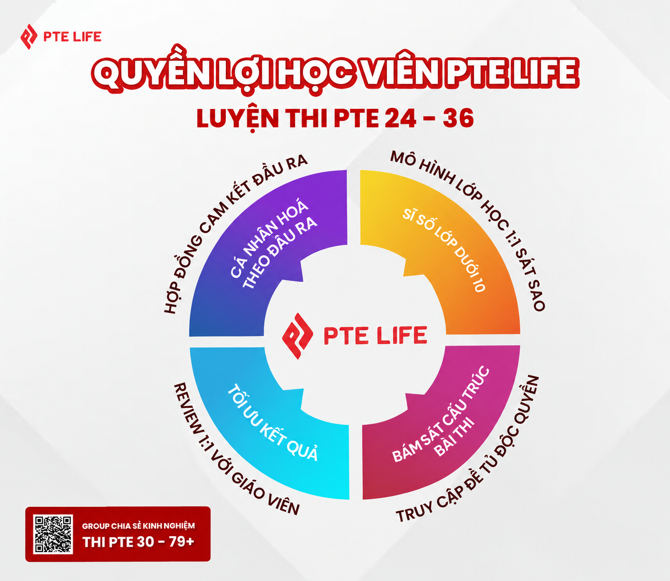 Quyền lợi của học viên