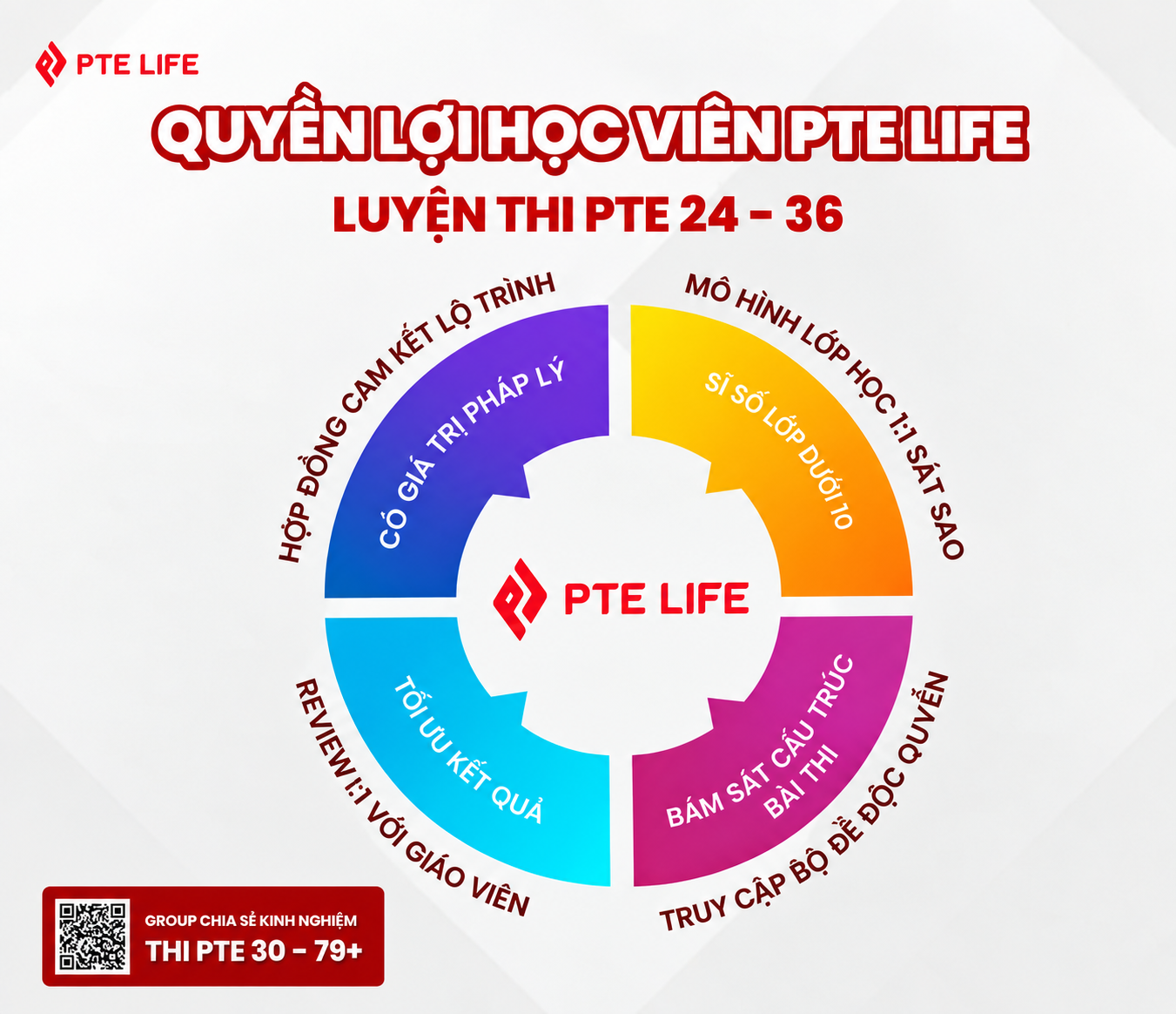 Quyền lợi của học viên