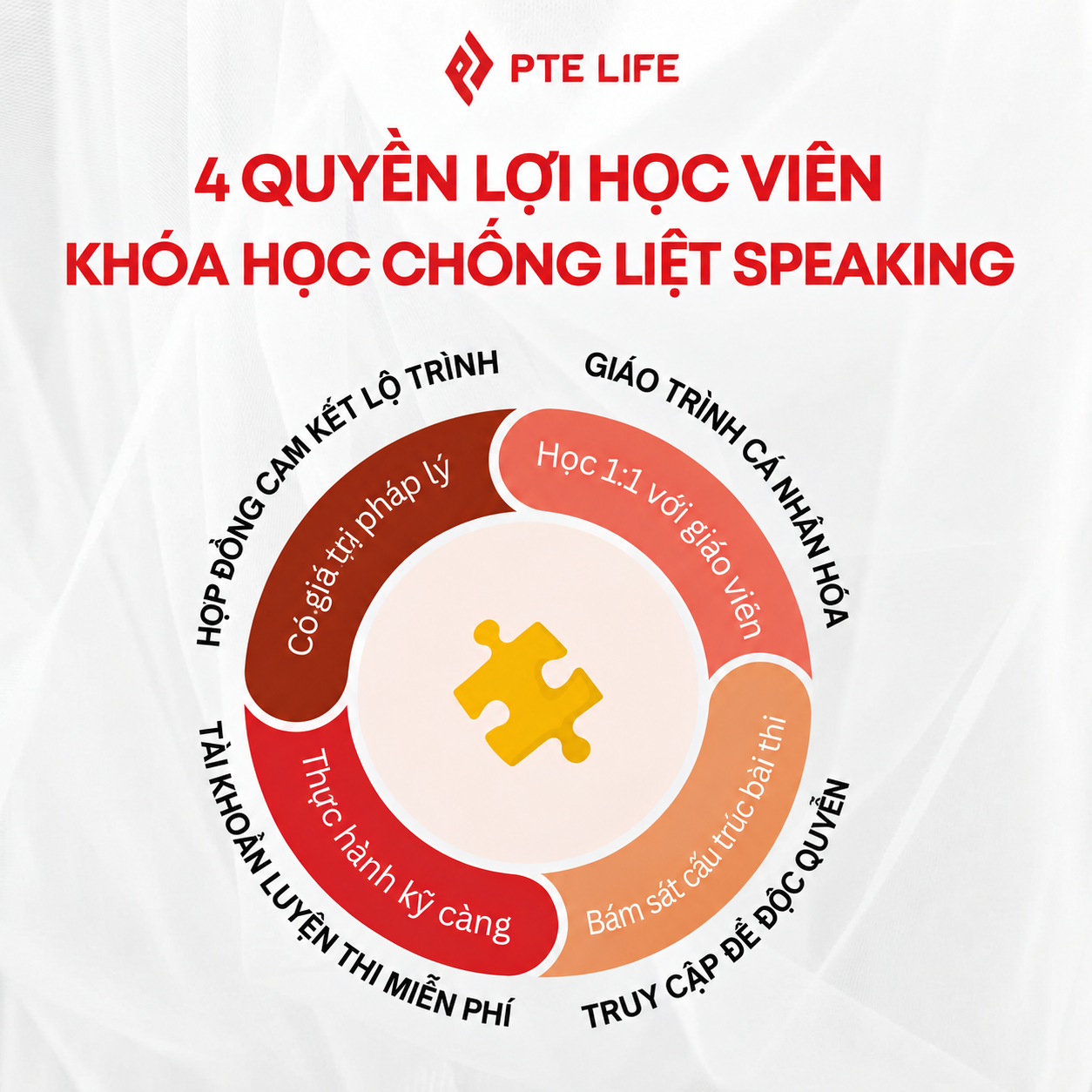 Khóa học PTE Chống liệt Speaking 2 Quyền lợi của học viên PTE Life