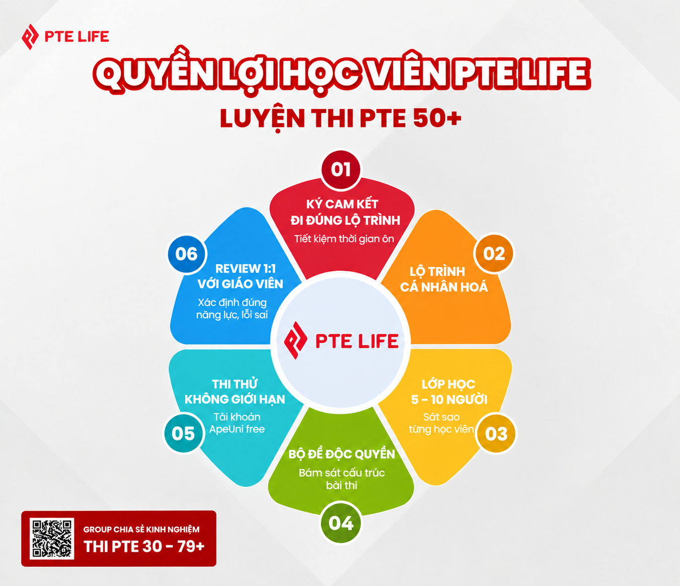 Quyền lợi của học viên