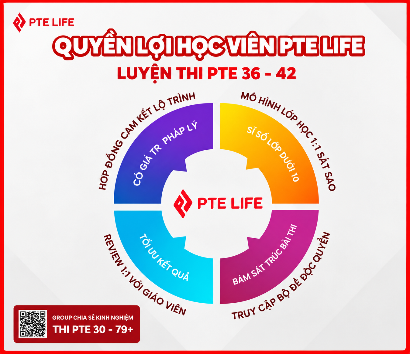 Khóa học PTE 36-42 - Lộ trình cá nhân hoá 4 Quyền lợi của học viên PTE Life