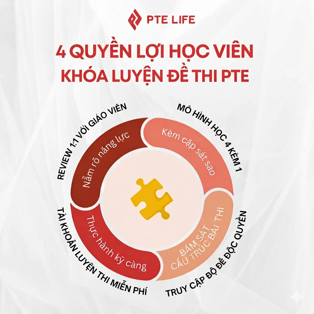 Khóa luyện đề thi PTE: "Thực chiến" cùng chuyên gia PTE Life 2 Quyền lợi học viên khoá luyện đề