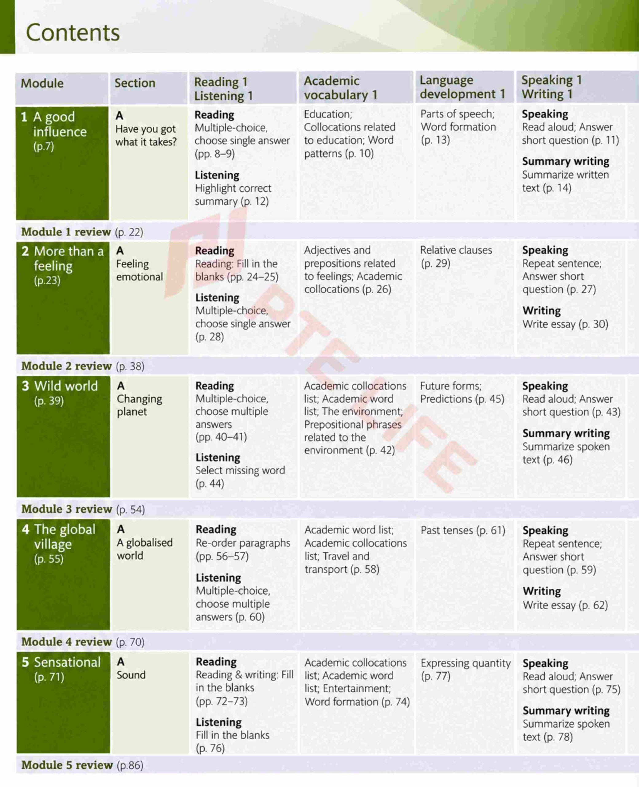 Mục lục sách Expert PTE Academic Coursebook B1